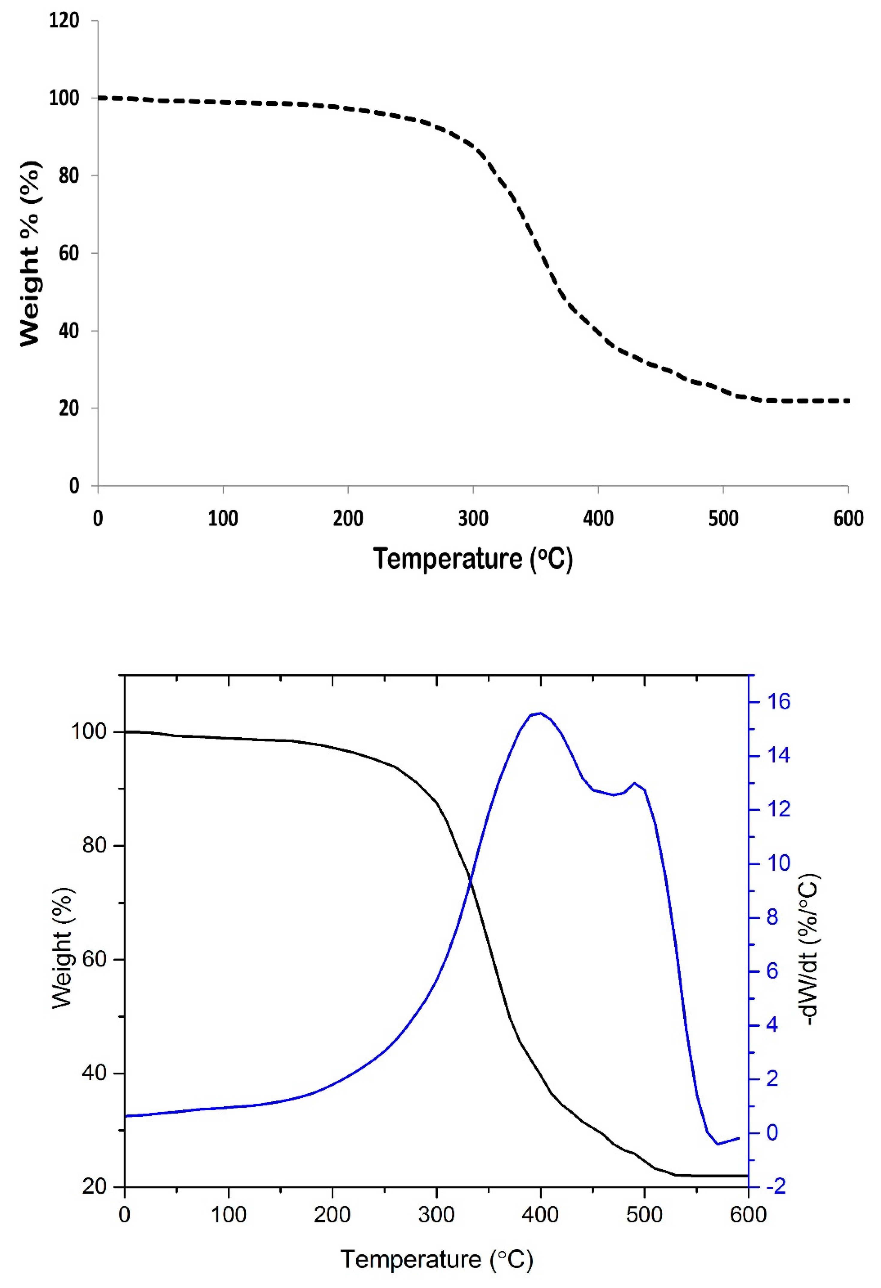 Polymers 12 00400 g004