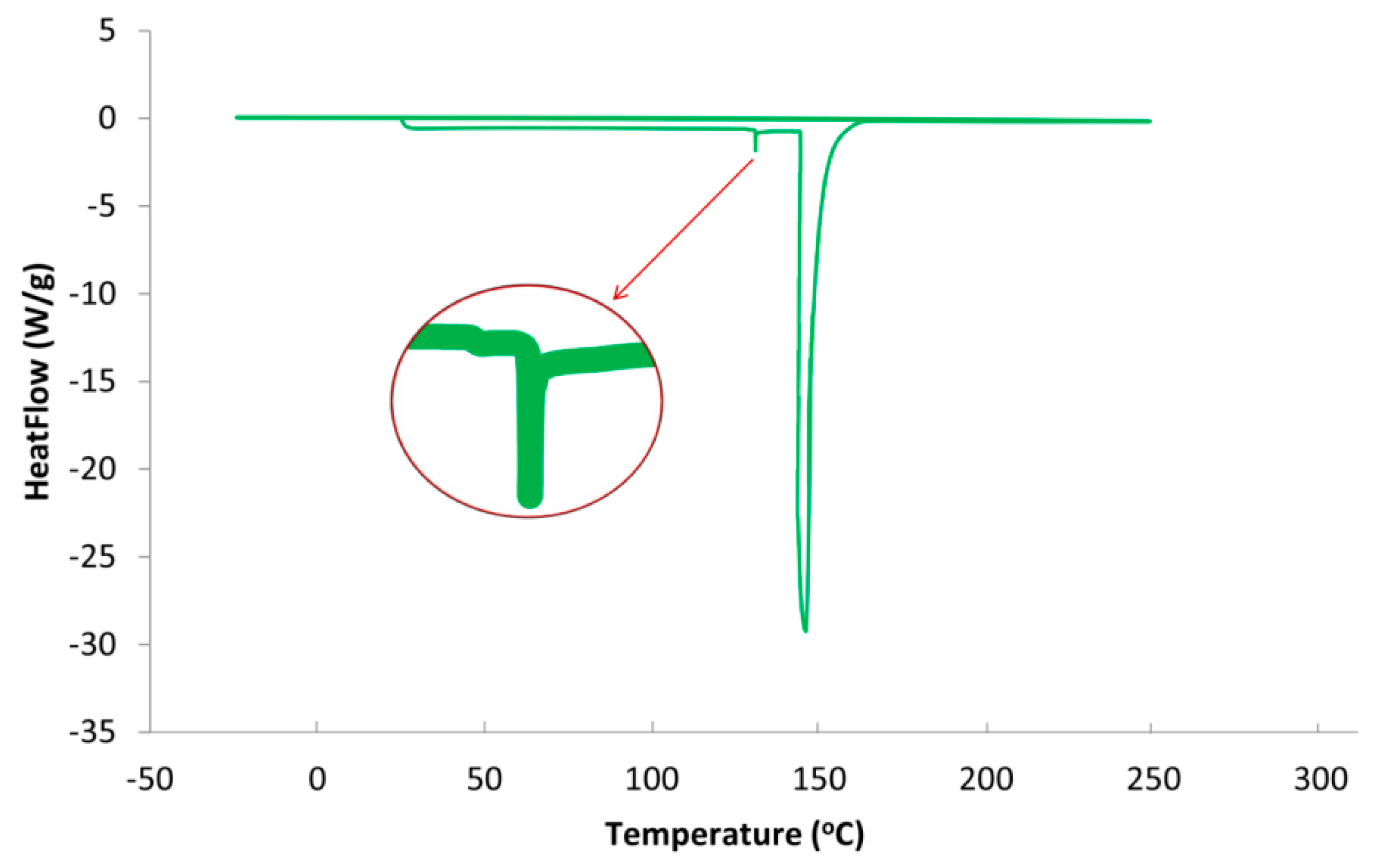 Polymers 12 00400 g005