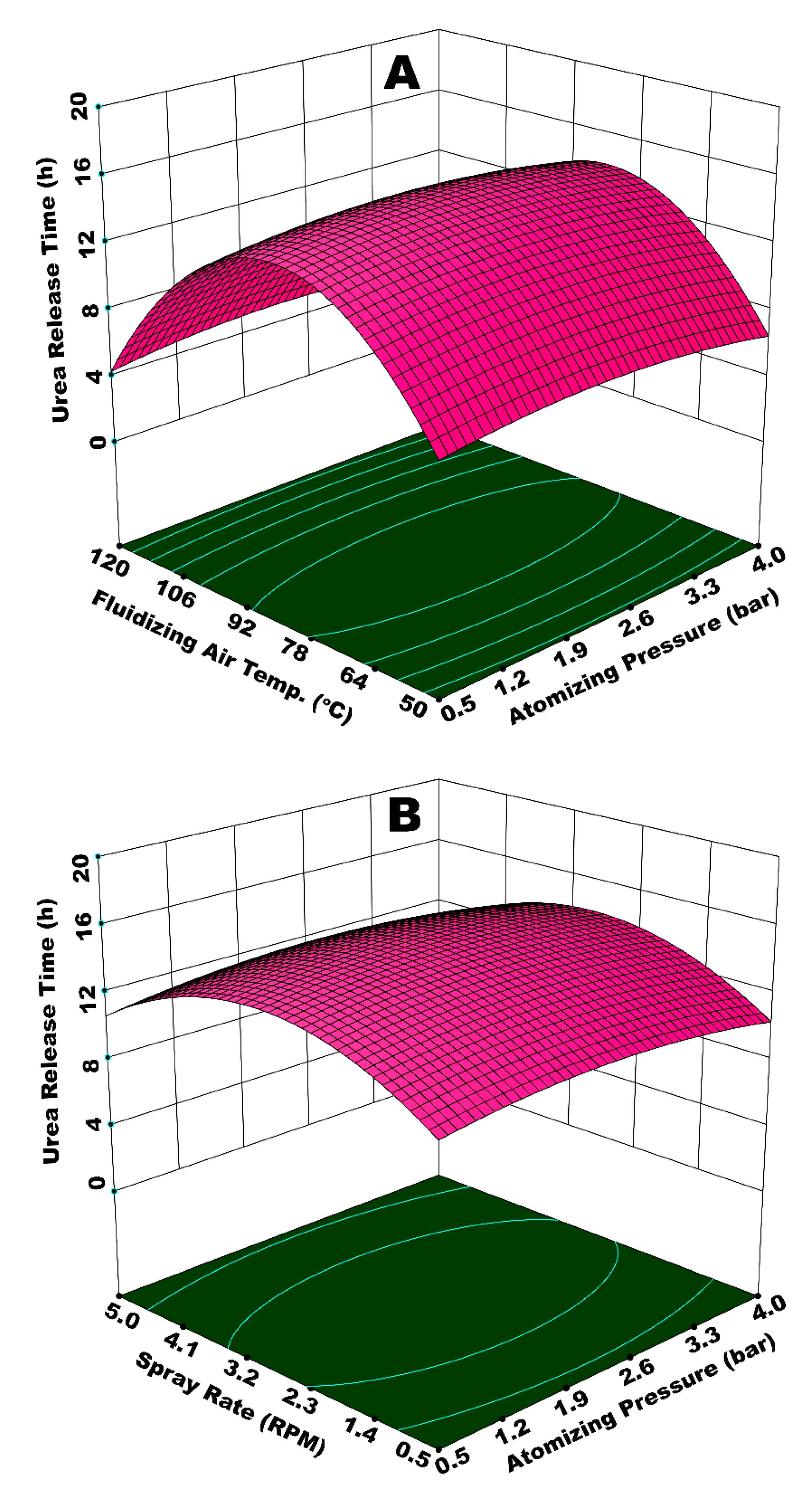 Polymers 12 00400 g007