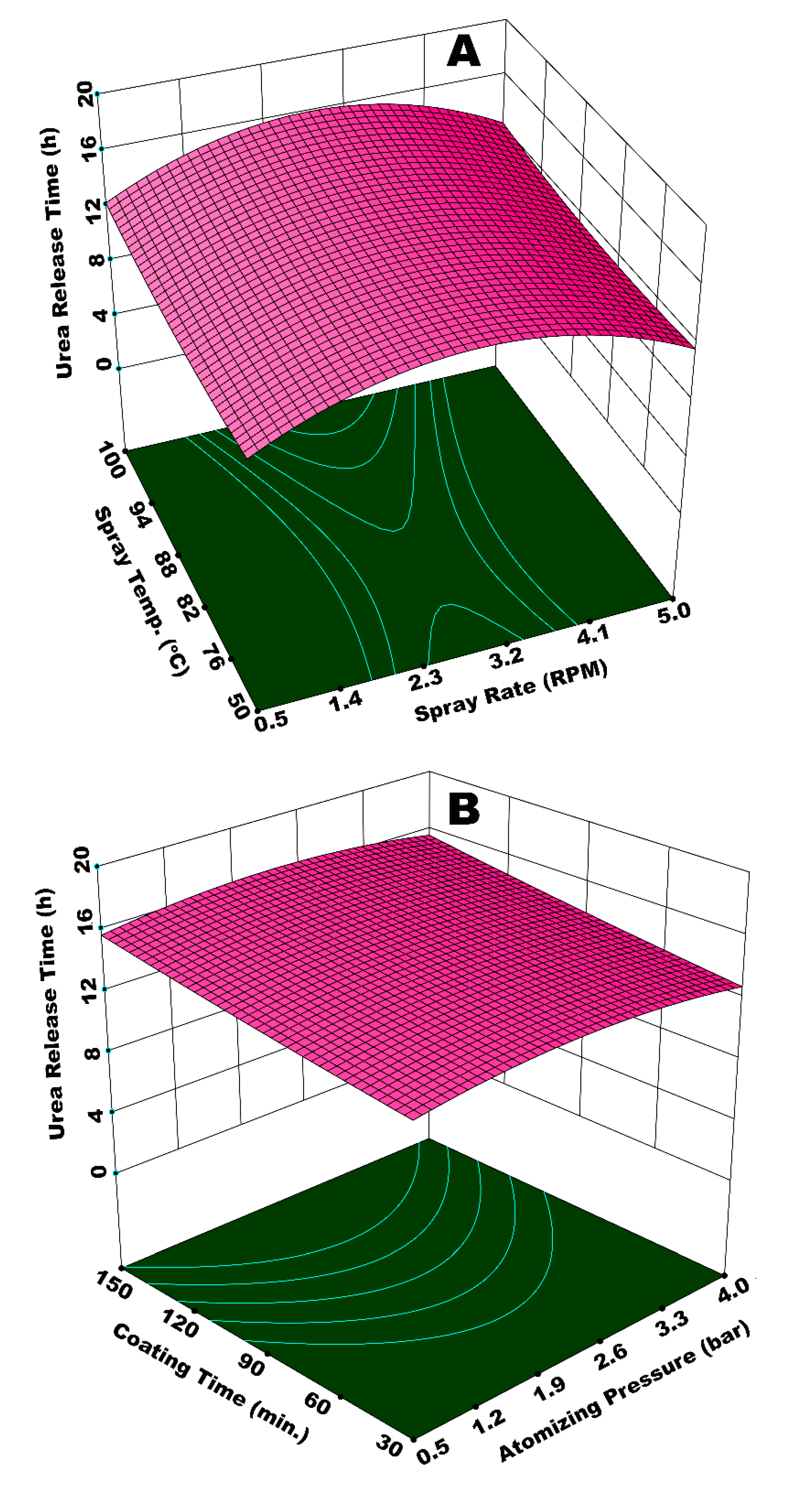 Polymers 12 00400 g009