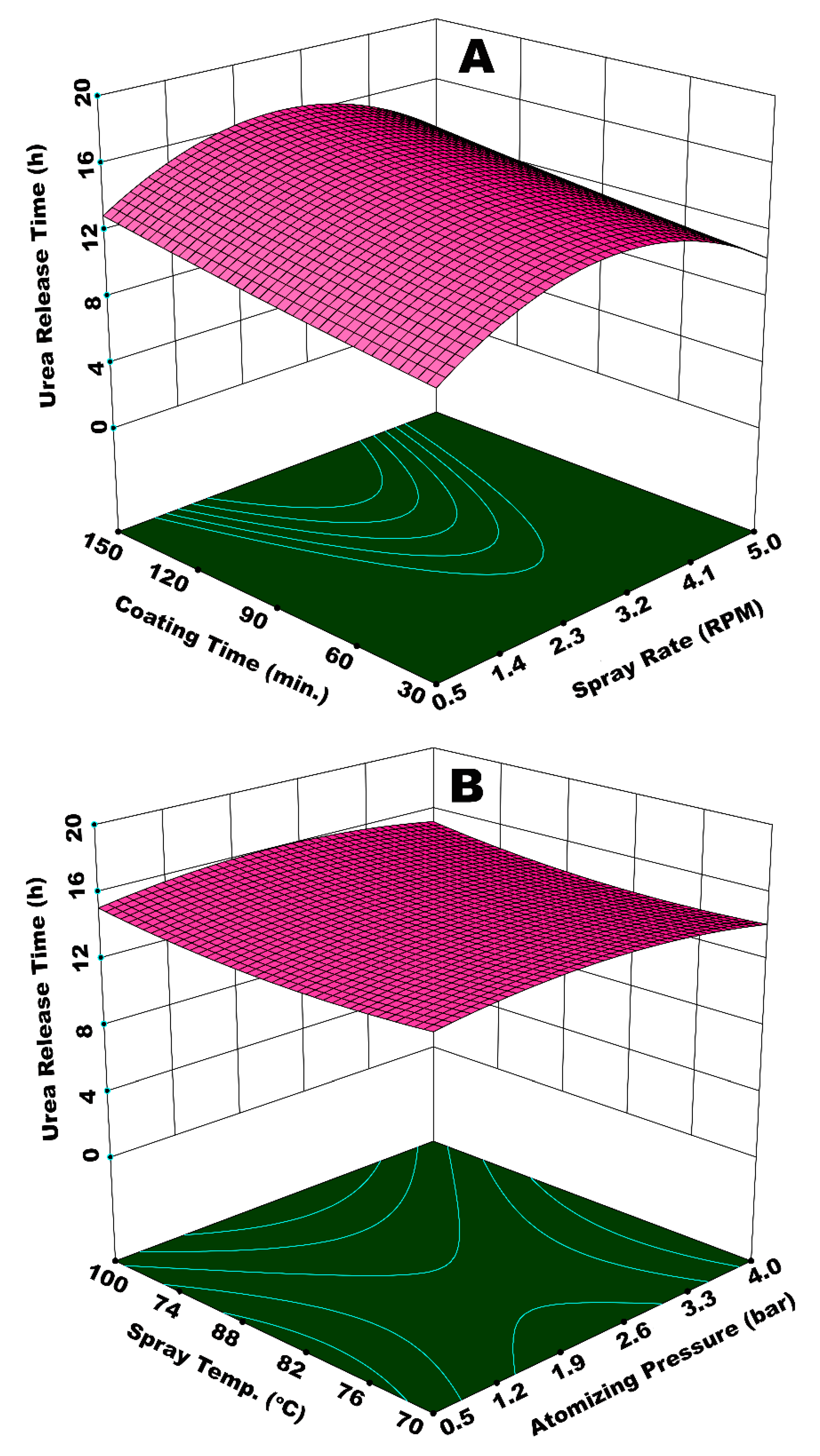 Polymers 12 00400 g010