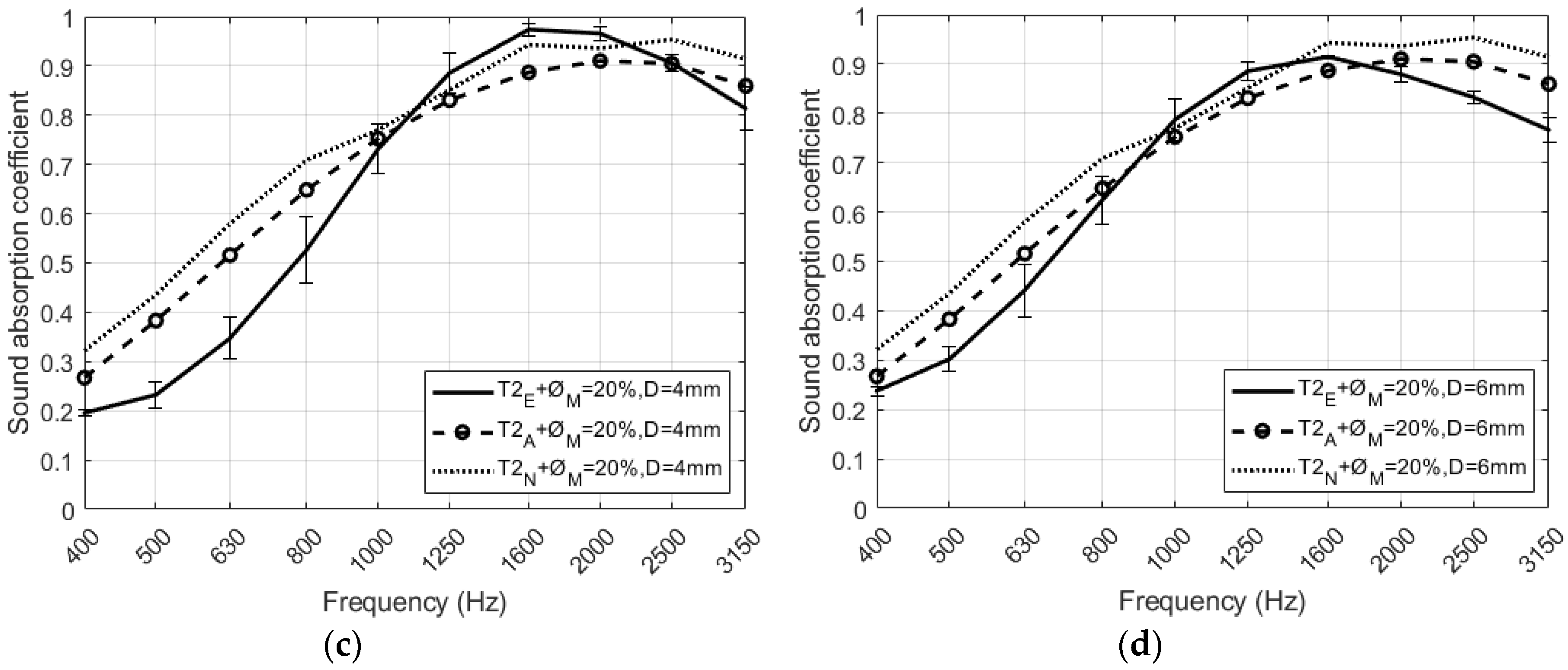 Polymers 12 00401 g014b Polymers 12 00401 g014b