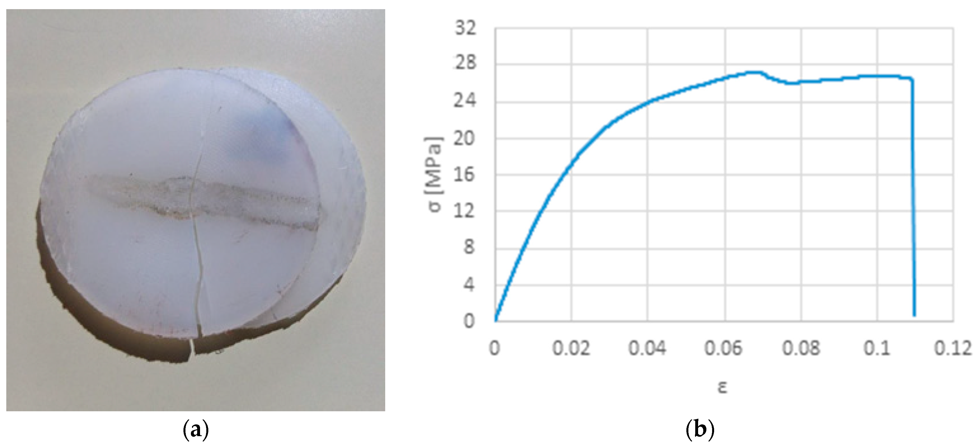 Polymers 12 00402 g007 Polymers 12 00402 g007
