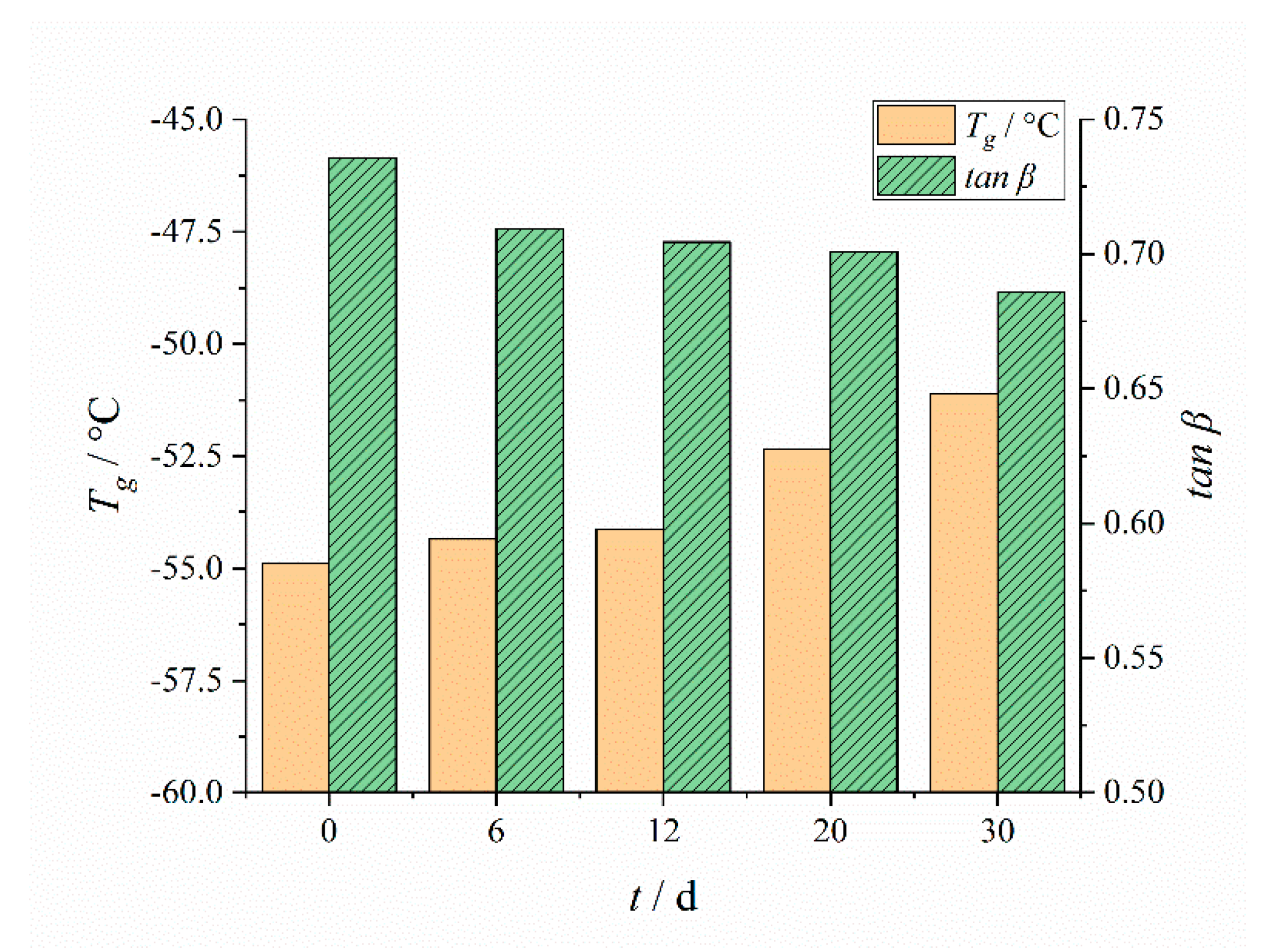 Polymers 12 00403 g006 Polymers 12 00403 g006