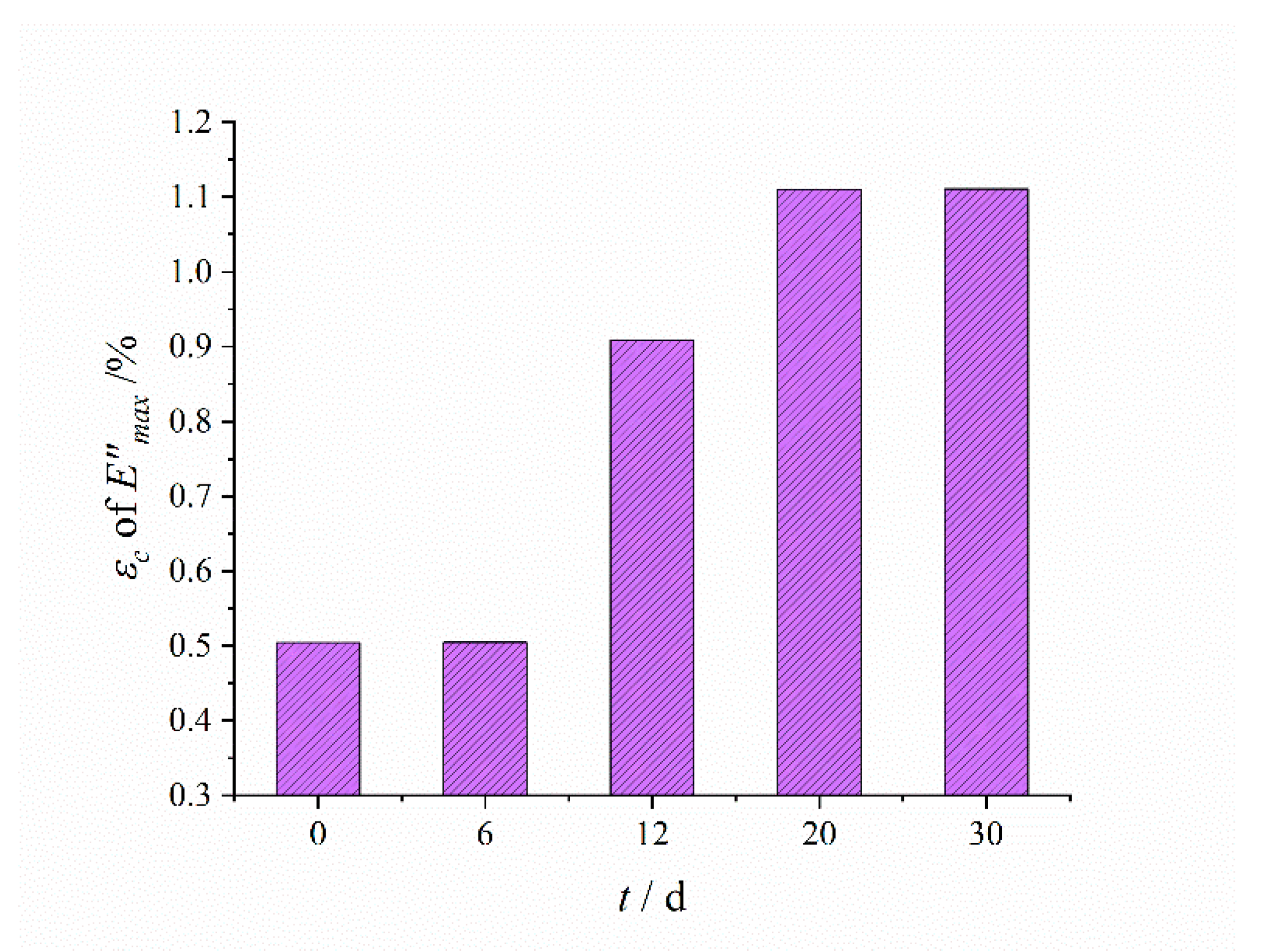 Polymers 12 00403 g010 Polymers 12 00403 g010