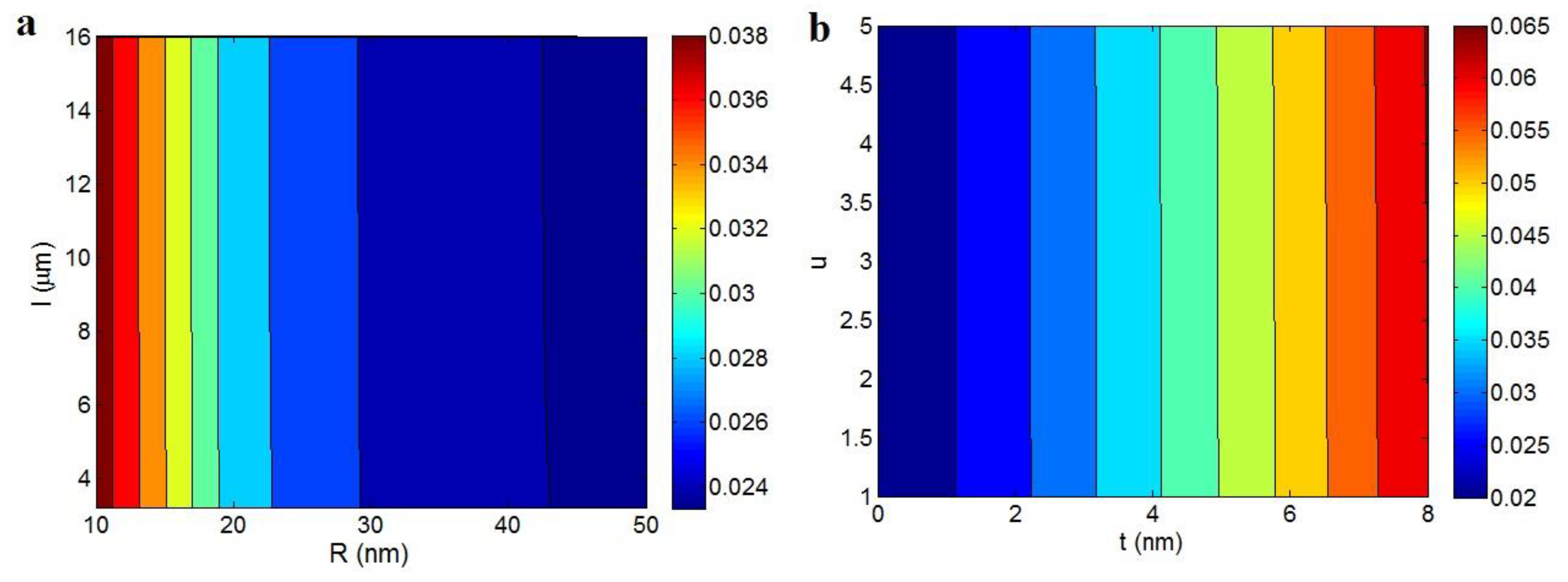 Calculation of the Electrical Conductivity of Polymer
