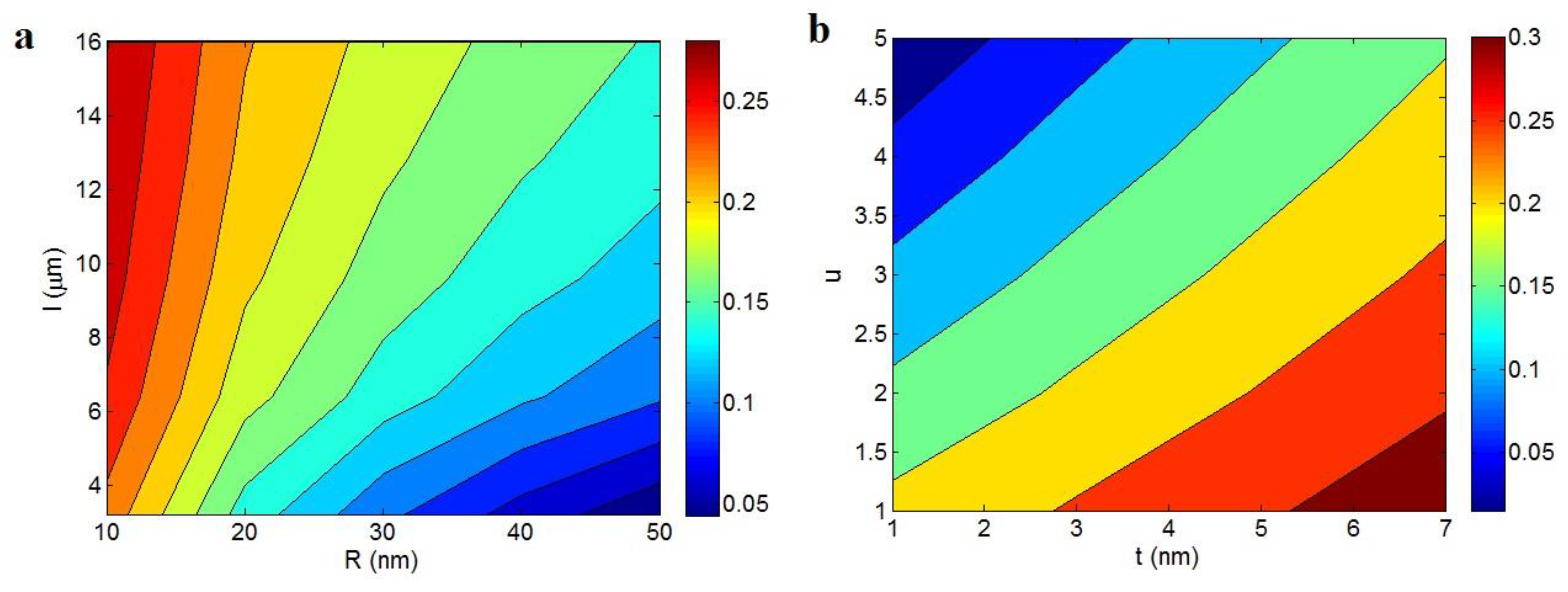 Polymers 12 00404 g003 Polymers 12 00404 g003