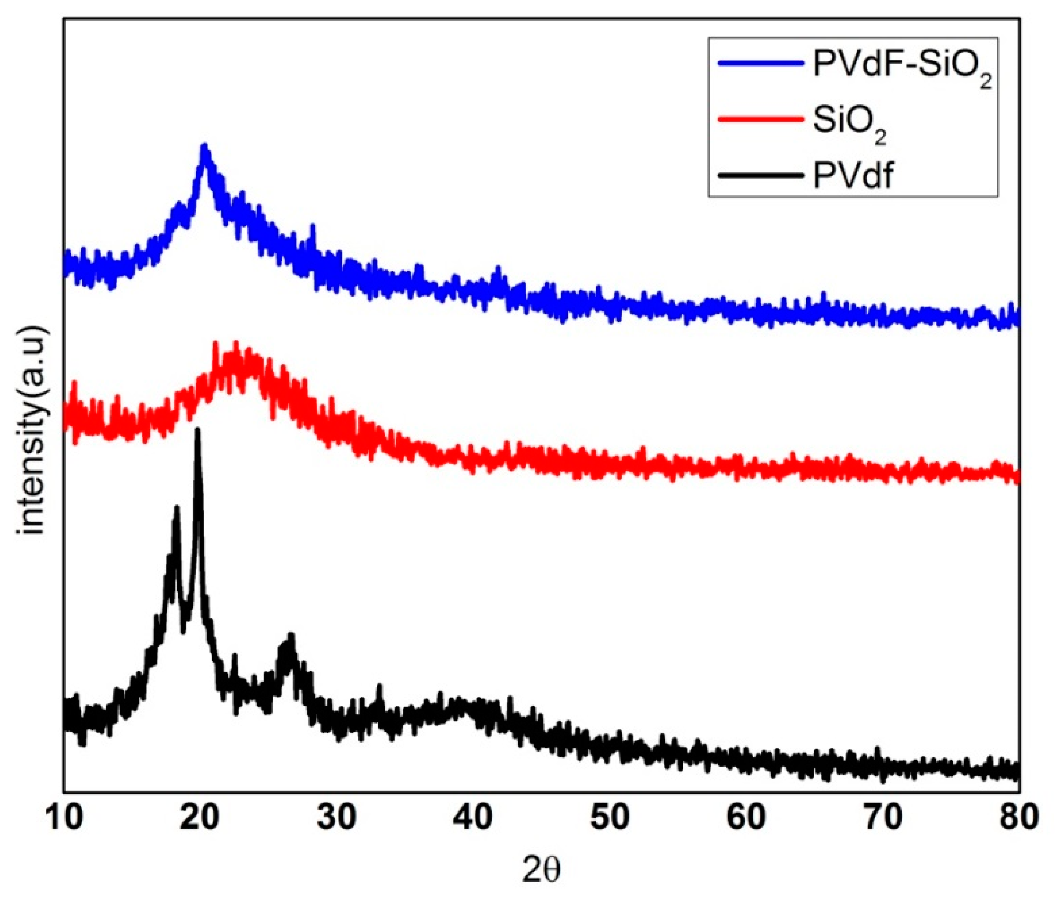 Polymers 12 00405 g001 Polymers 12 00405 g001