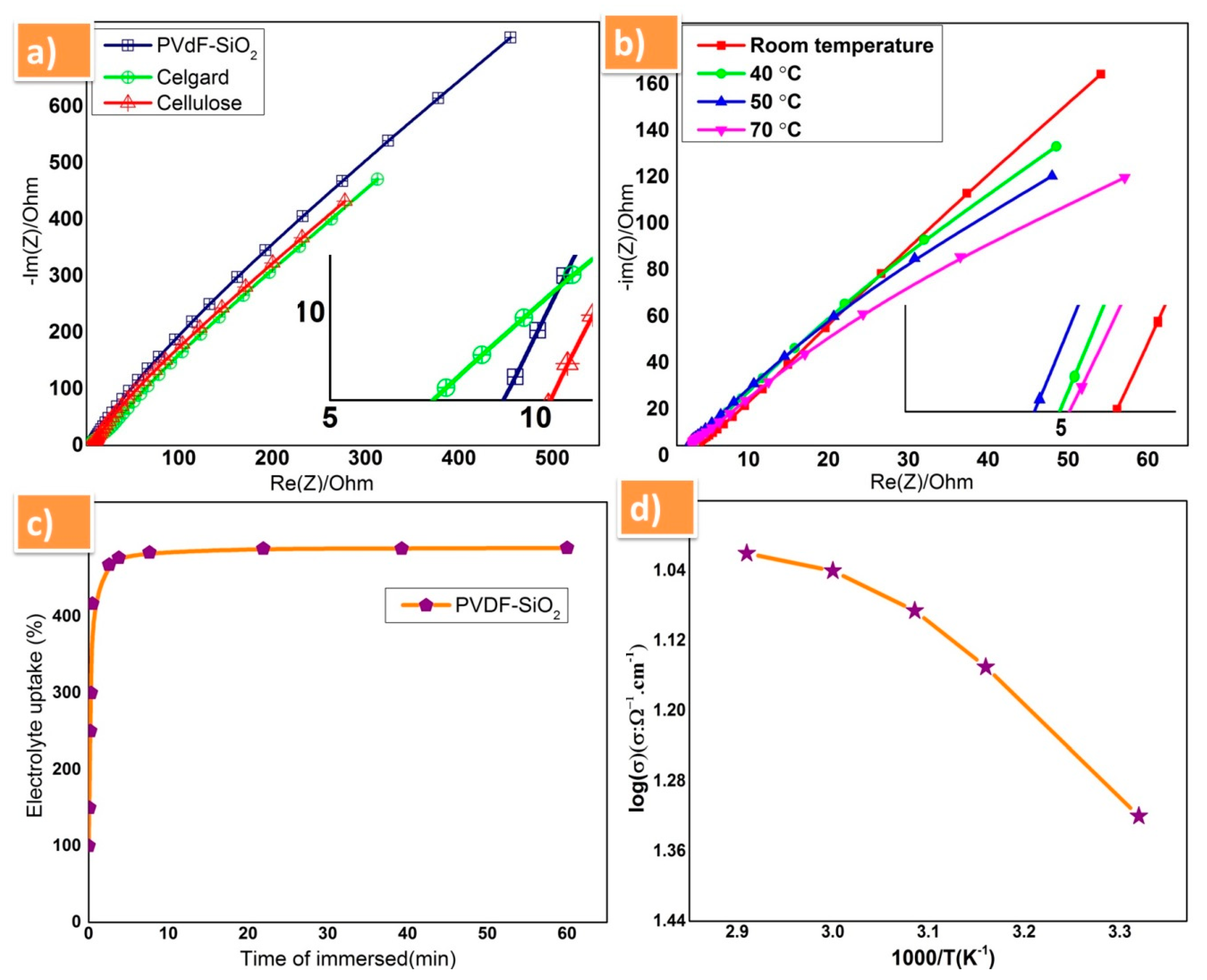 Polymers 12 00405 g004 Polymers 12 00405 g004