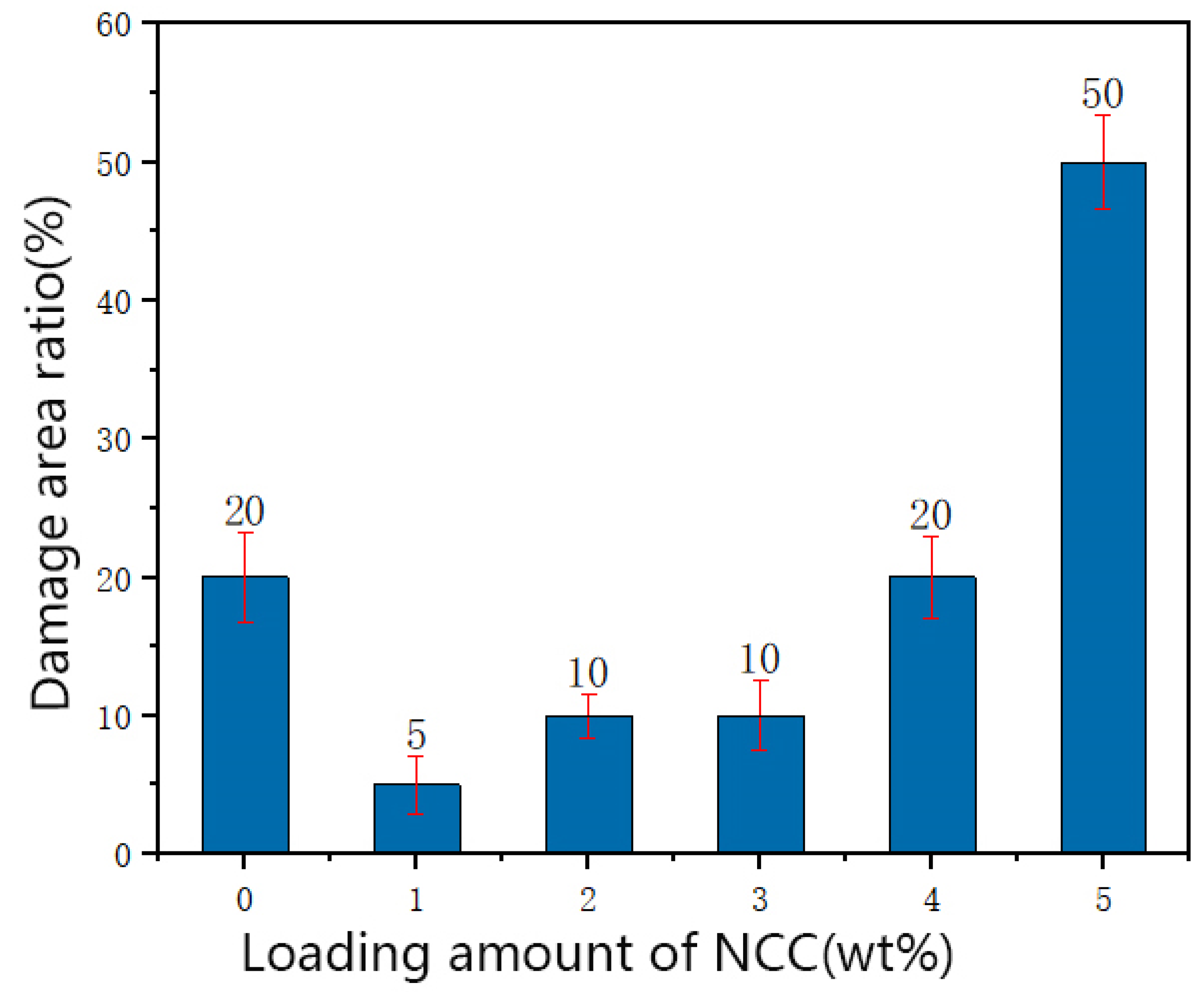 Polymers 12 00407 g001 Polymers 12 00407 g001