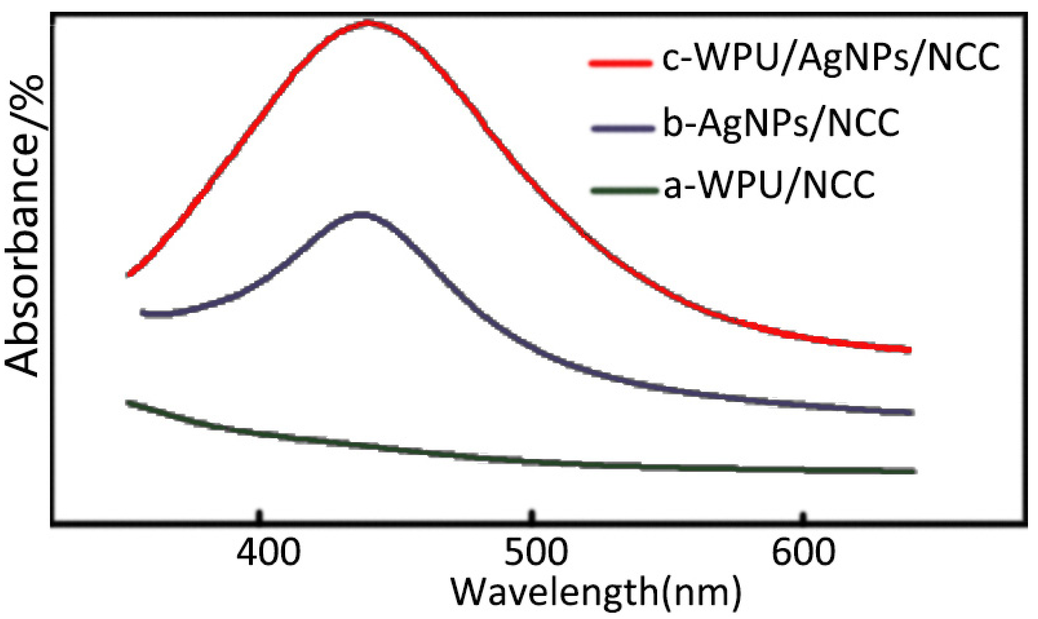 Polymers 12 00407 g005 Polymers 12 00407 g005