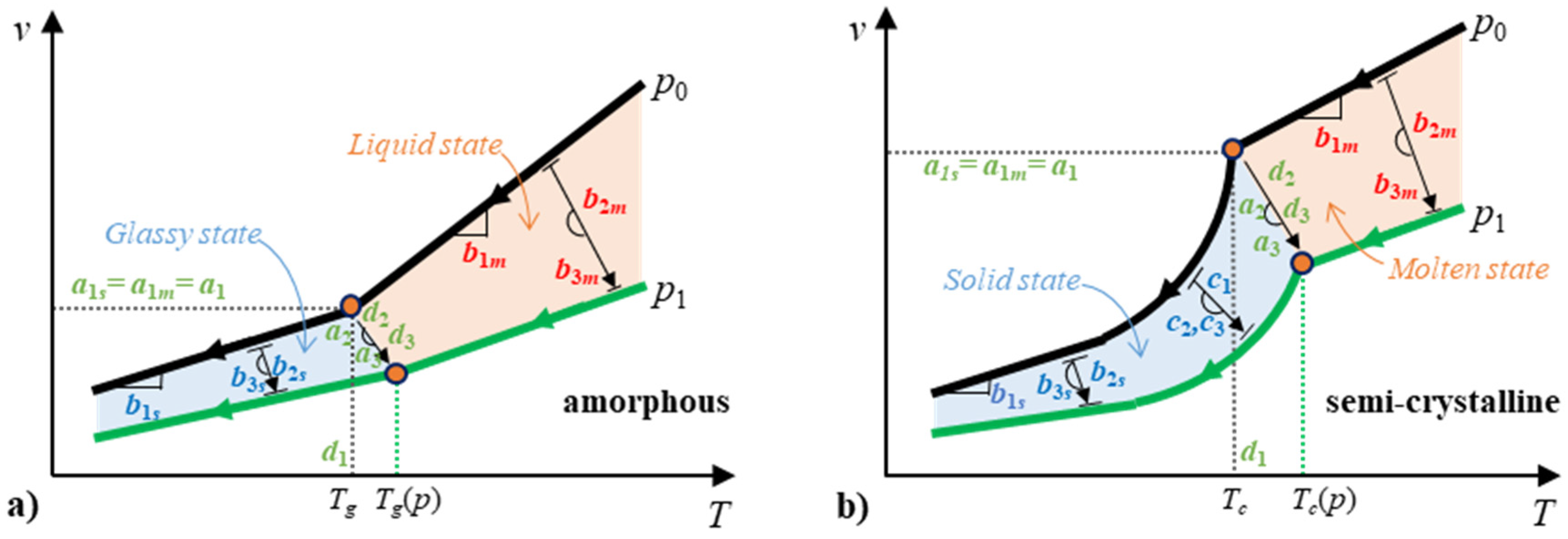 Polymers 12 00409 g001 Polymers 12 00409 g001