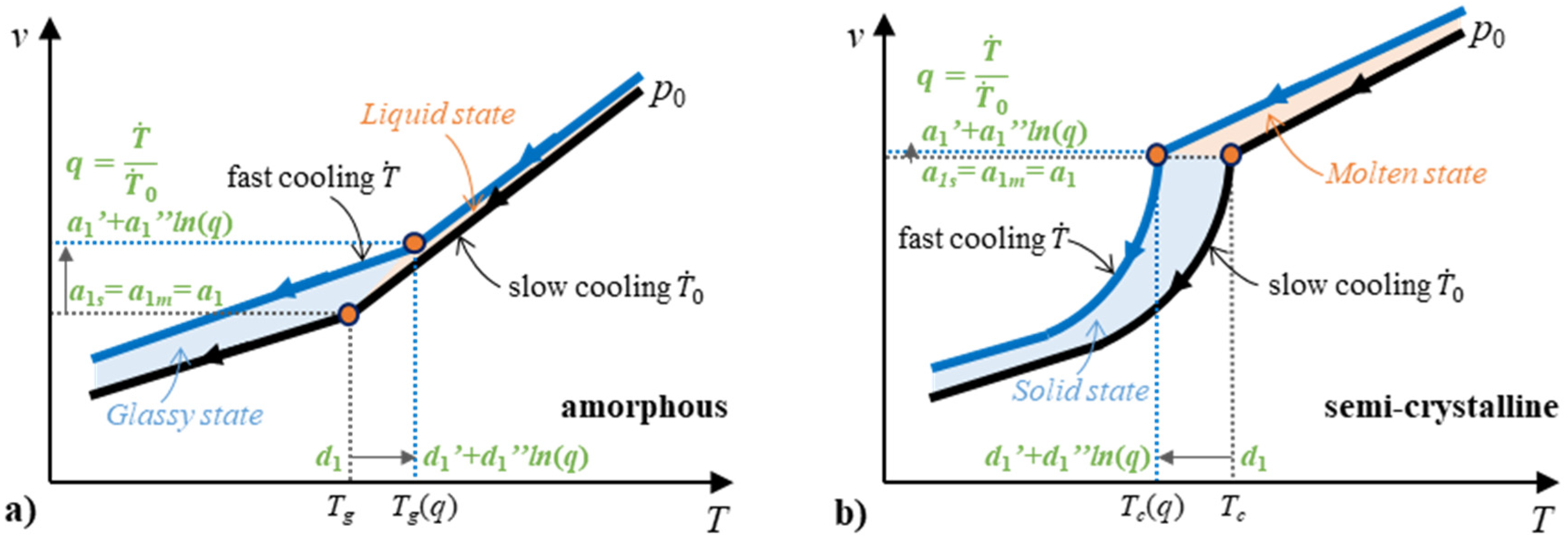 Polymers 12 00409 g003 Polymers 12 00409 g003