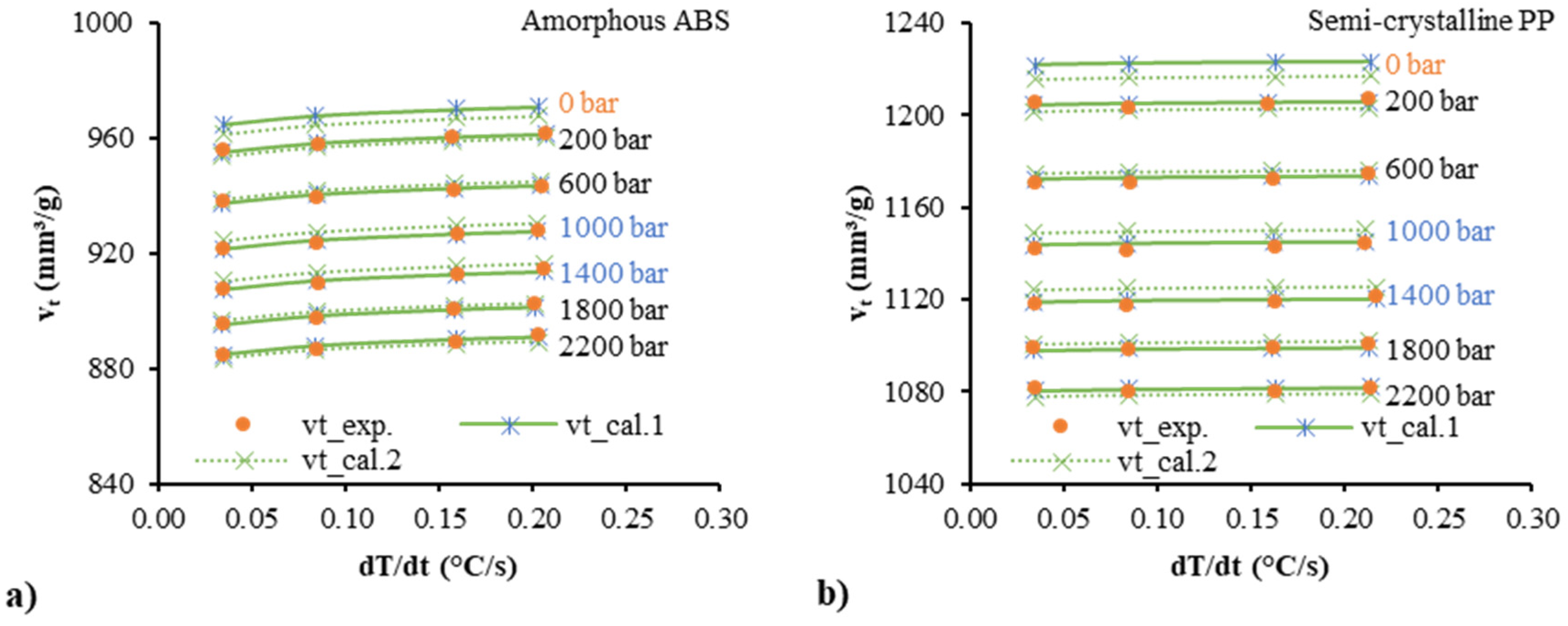 Polymers 12 00409 g006 Polymers 12 00409 g006