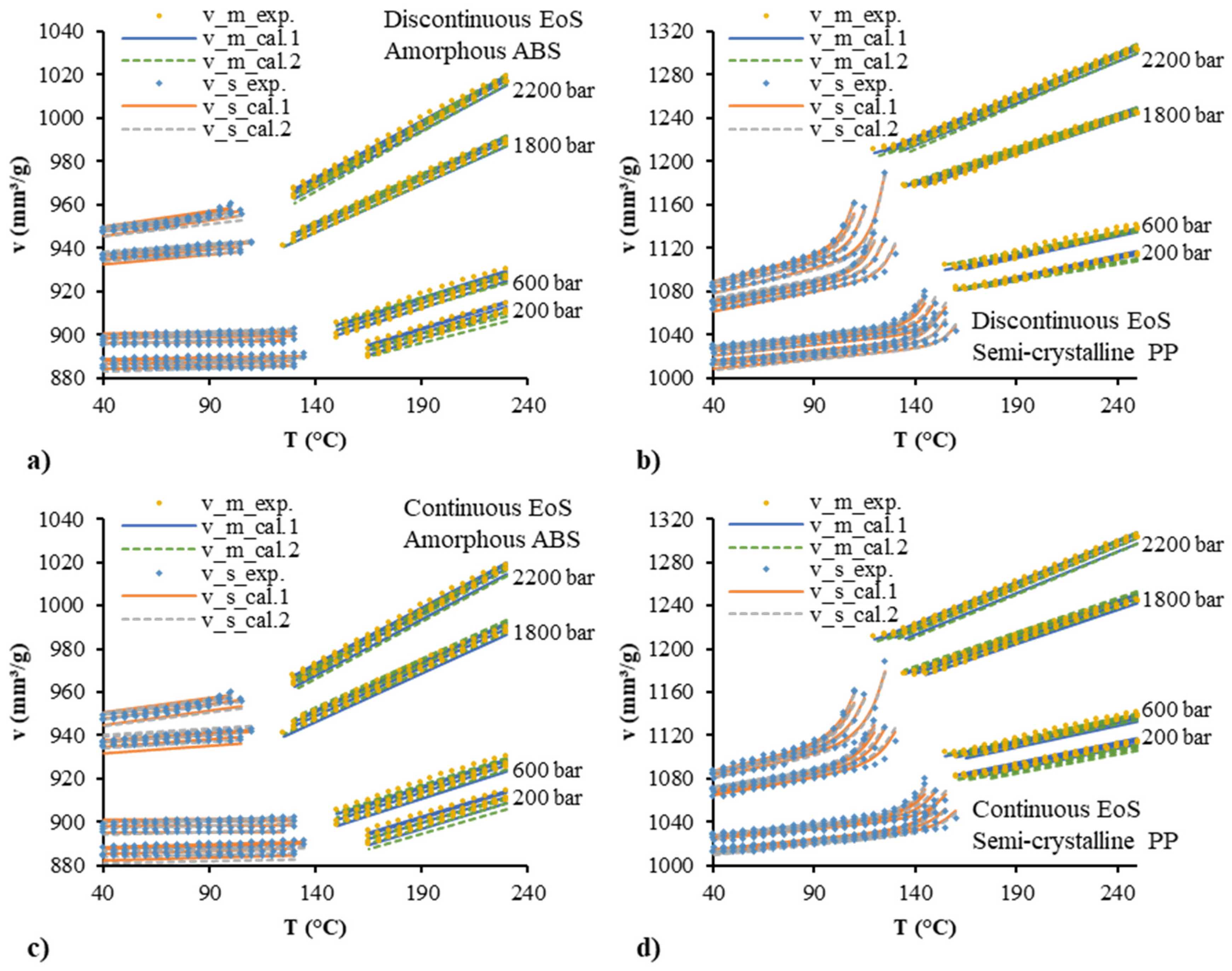 Polymers 12 00409 g007 Polymers 12 00409 g007