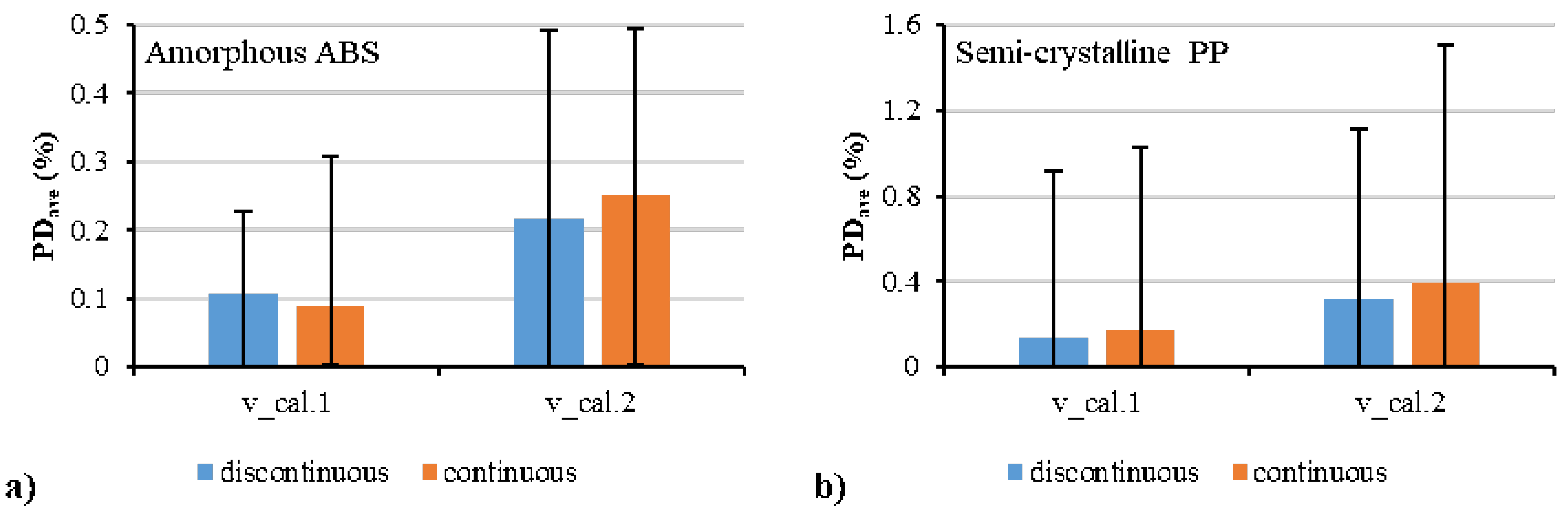 Polymers 12 00409 g011 Polymers 12 00409 g011