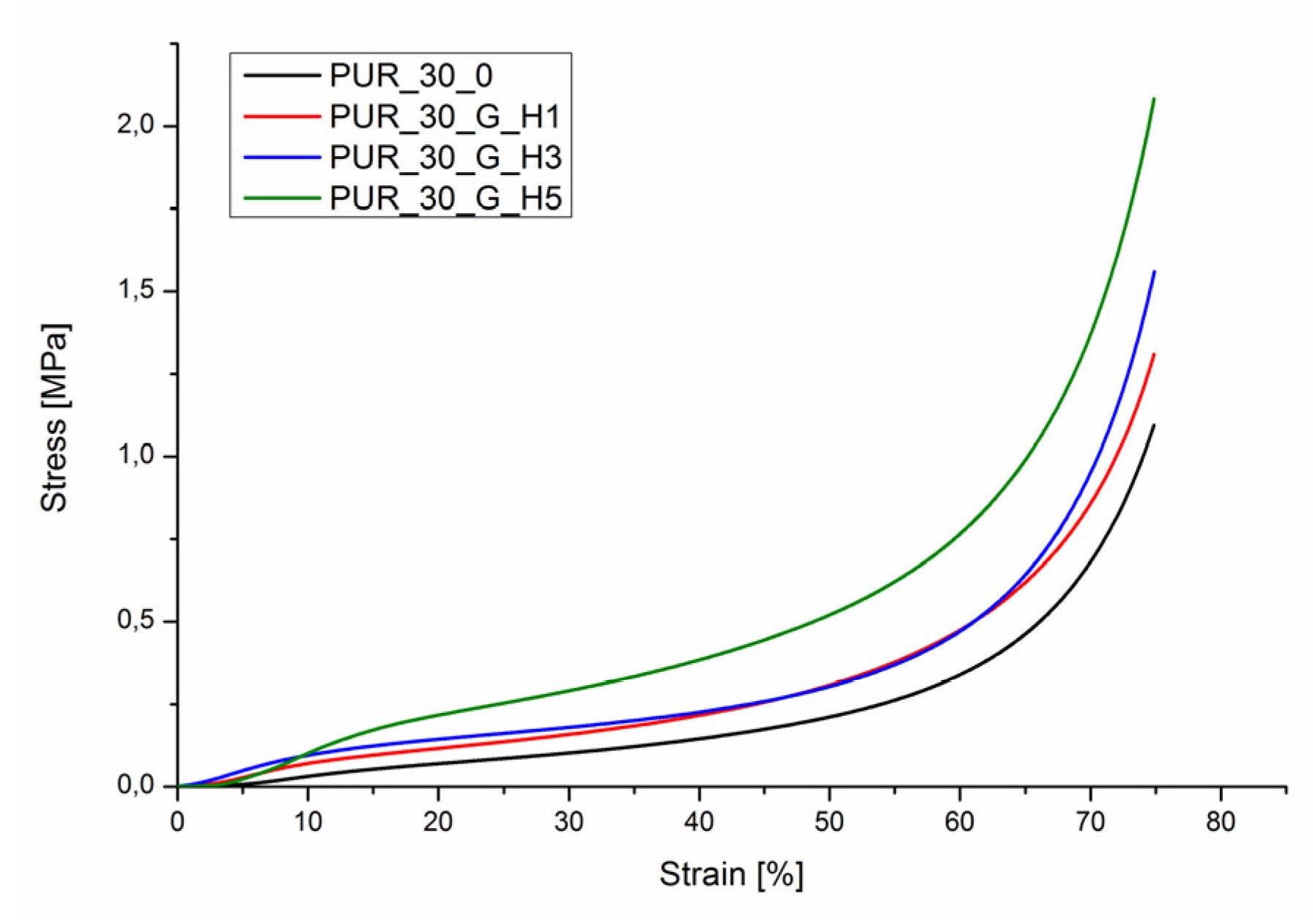 Polymers 12 00410 g003 Polymers 12 00410 g003