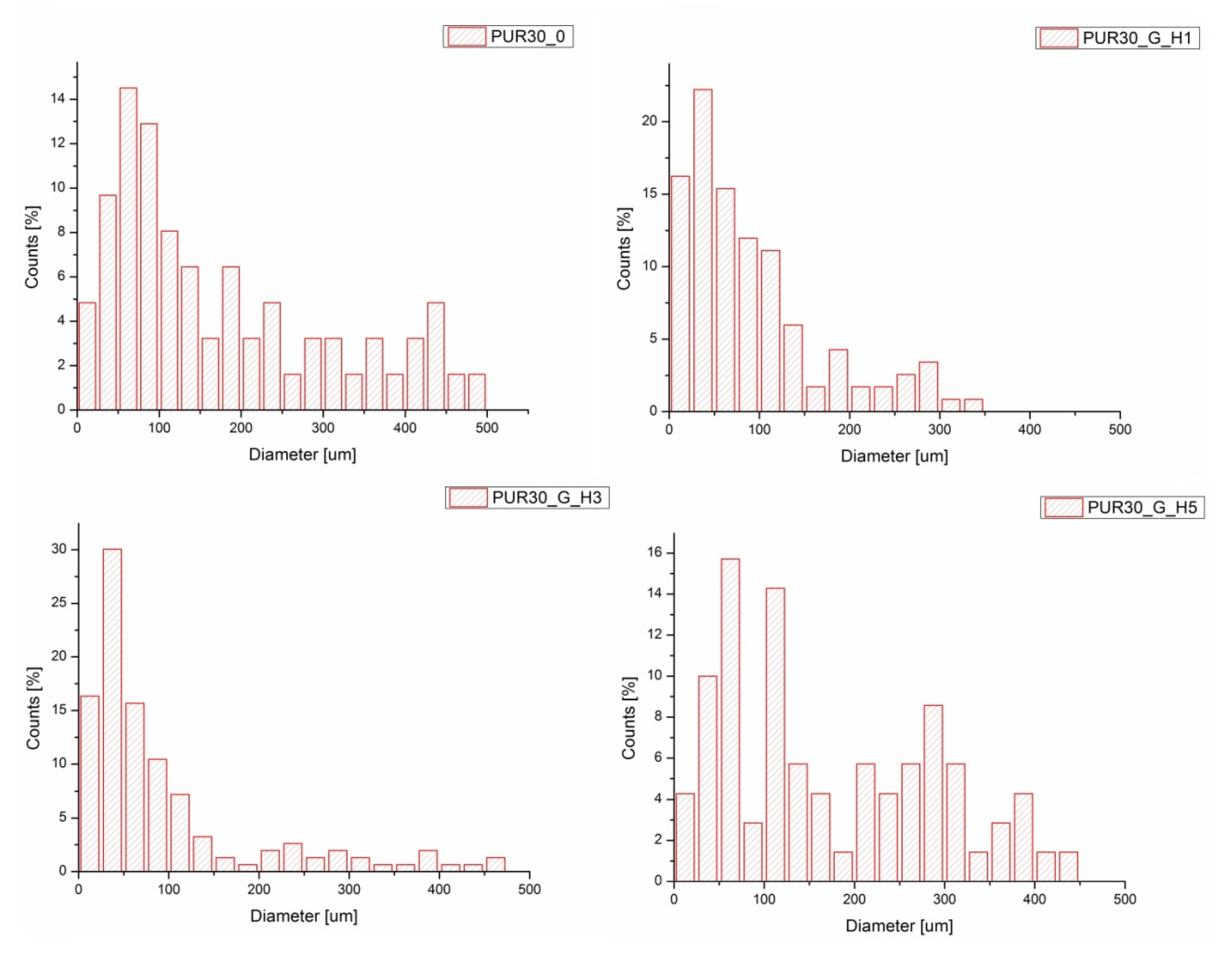 Polymers 12 00410 g006 Polymers 12 00410 g006