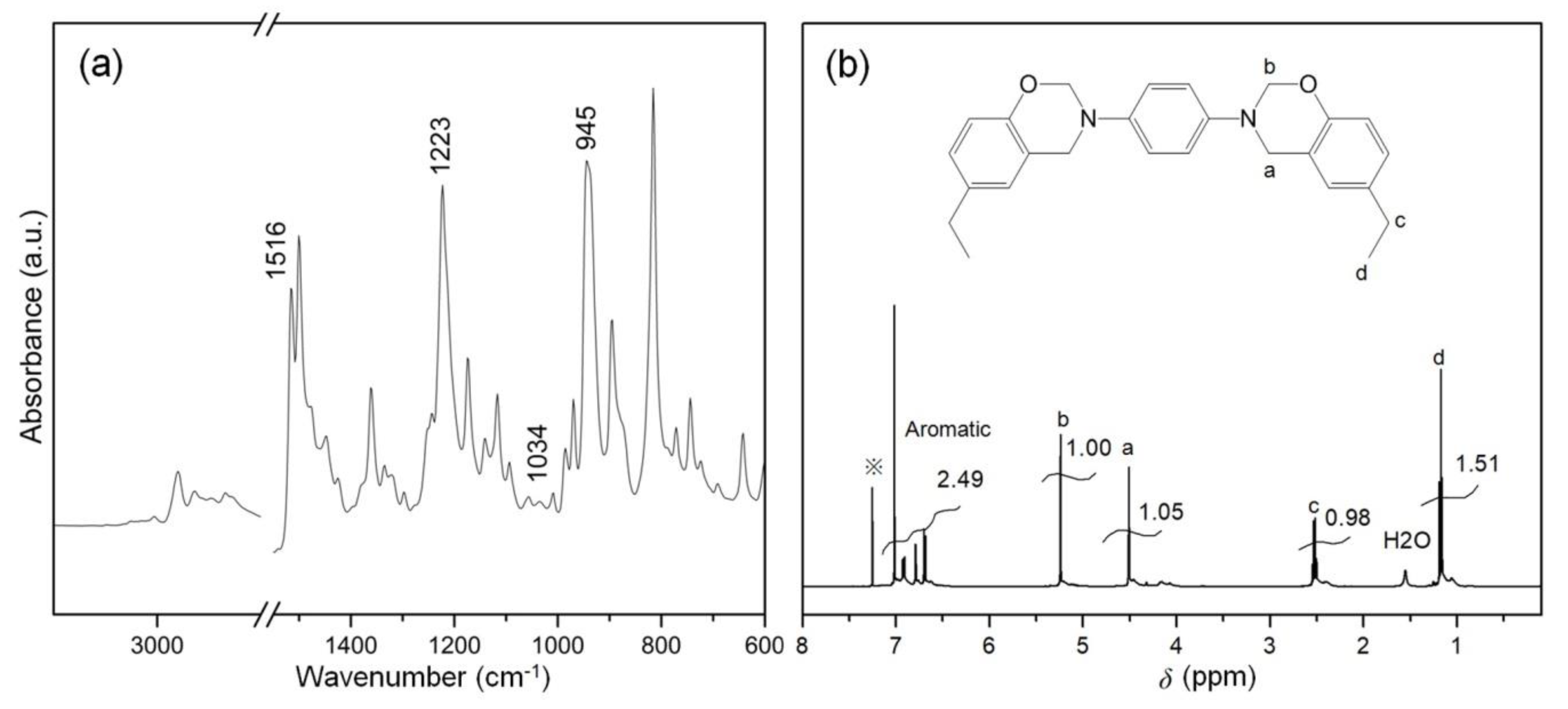 Polymers 12 00415 g001