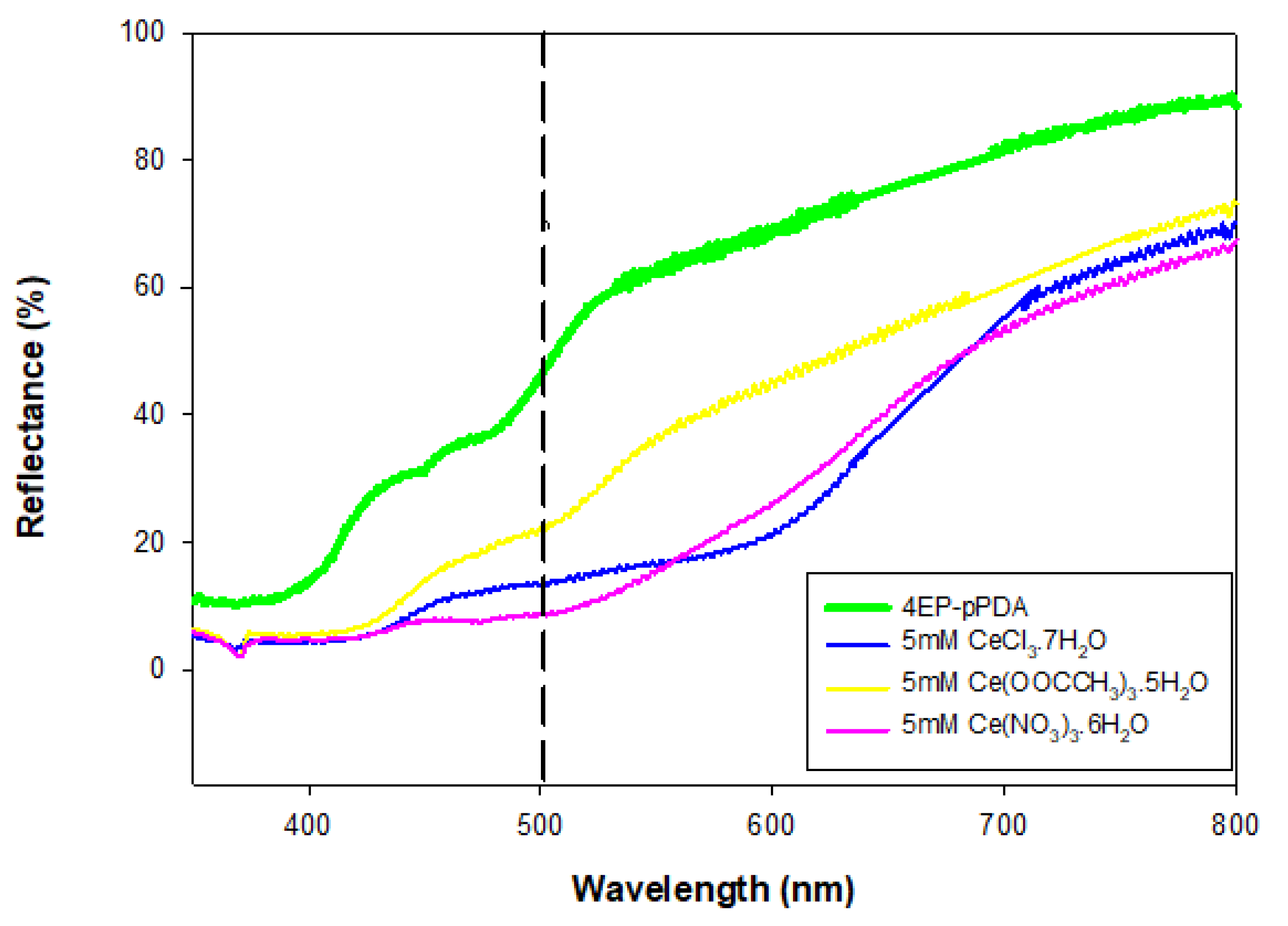 Polymers 12 00415 g004
