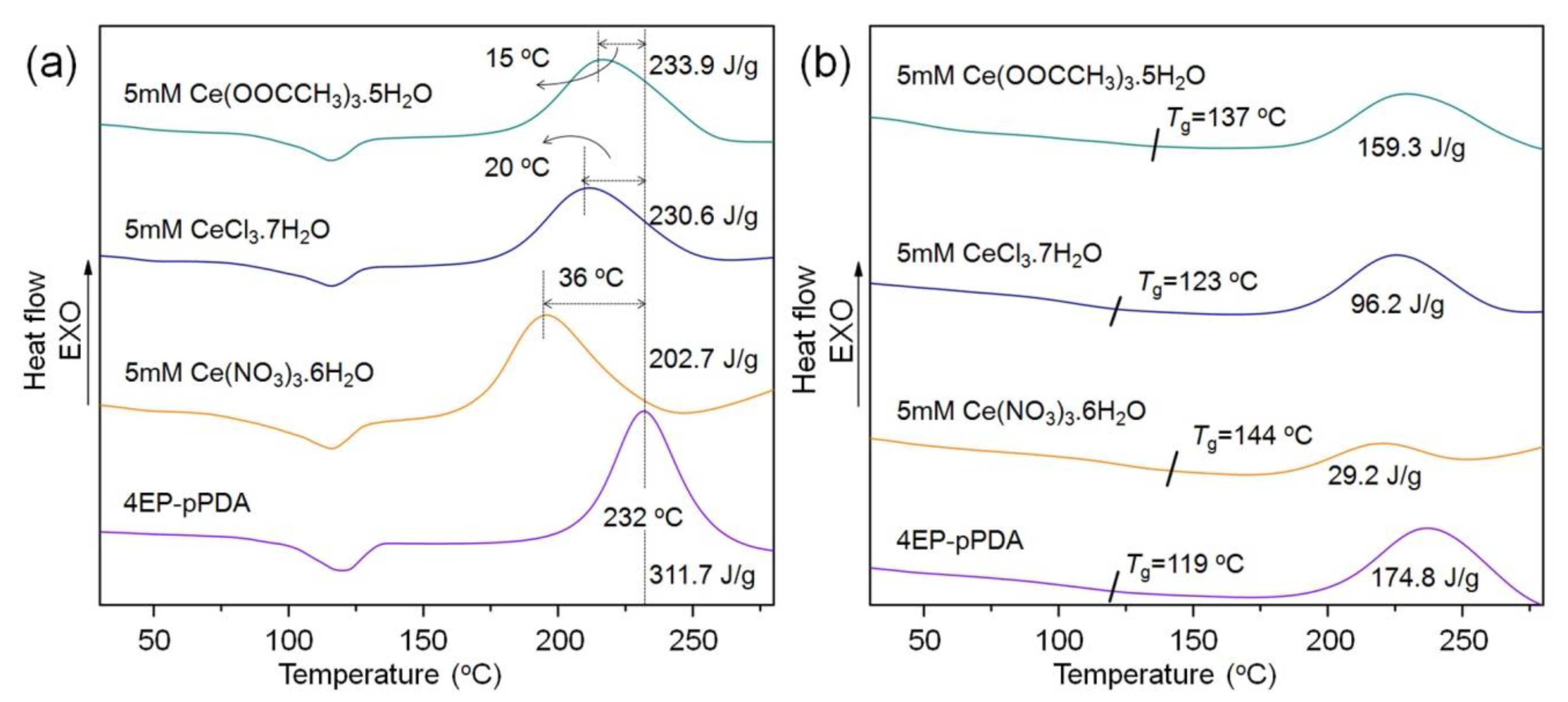 Polymers 12 00415 g005