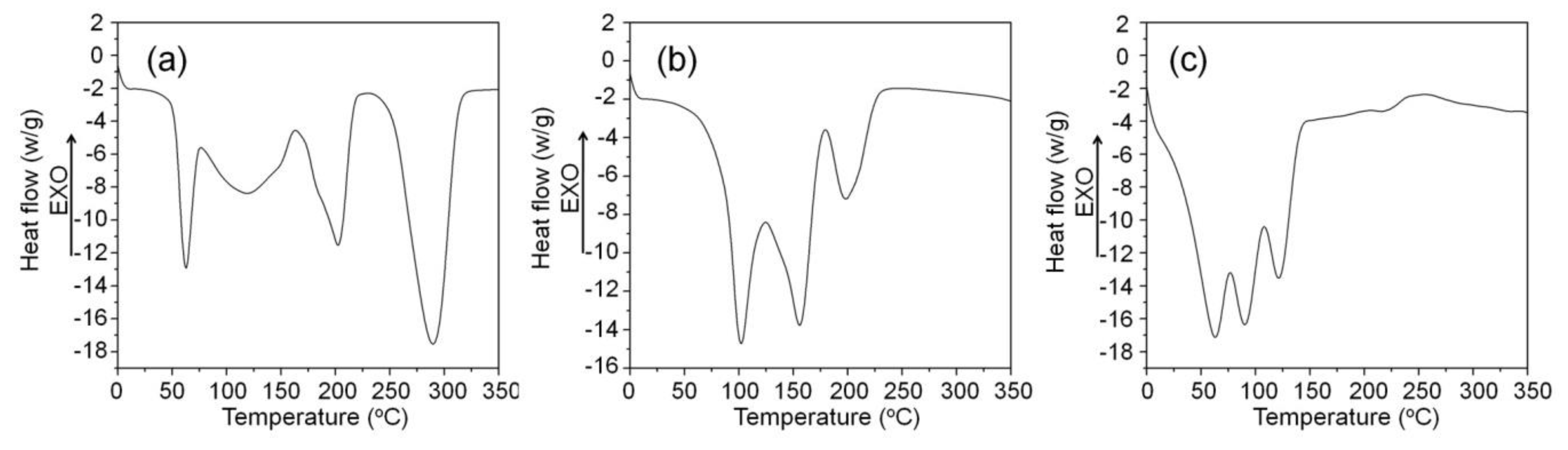 Polymers 12 00415 g006