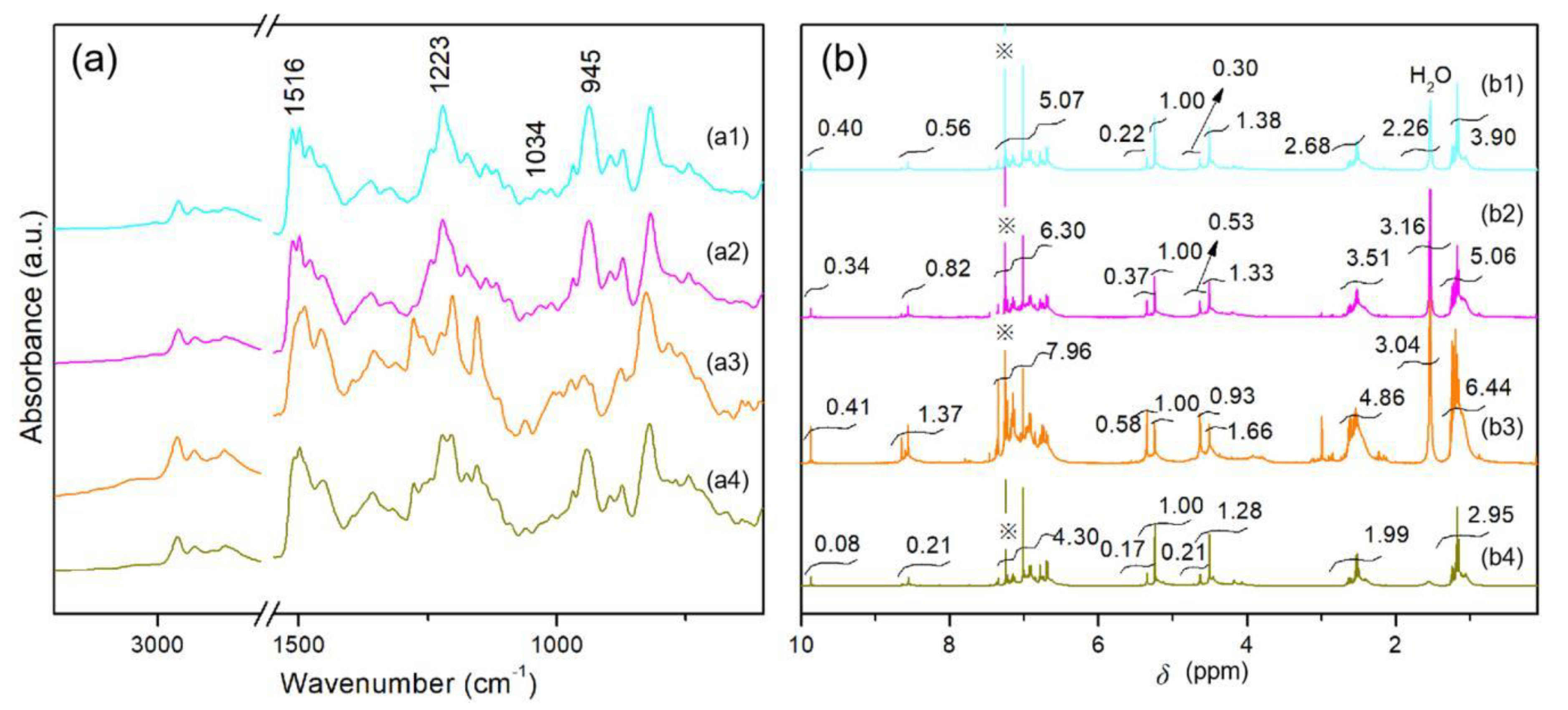 Polymers 12 00415 g007