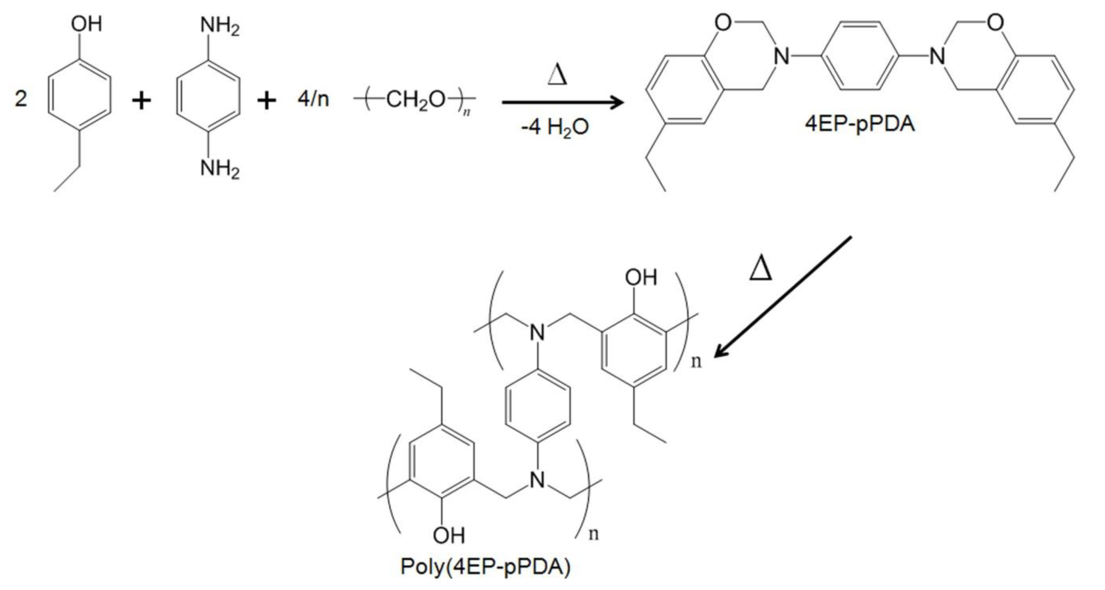 Polymers 12 00415 sch001