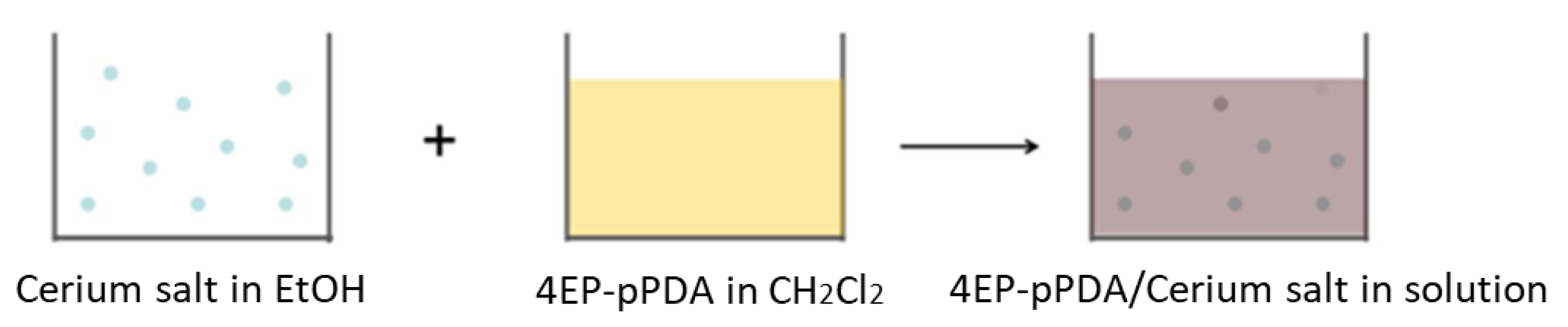 Polymers 12 00415 sch002