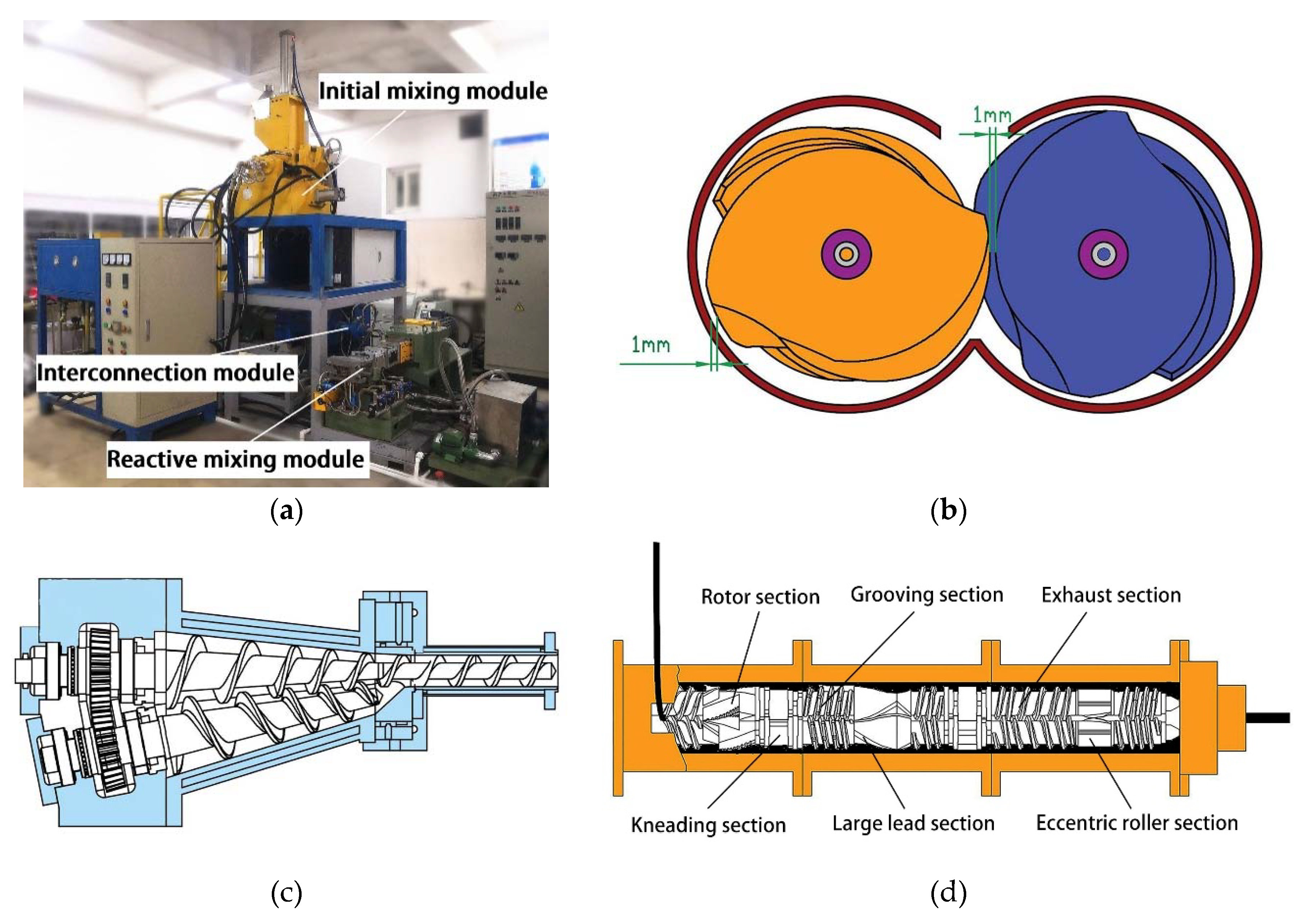 Polymers Free FullText Optimization of Serial Modular Continuous Mixing Process Parameters