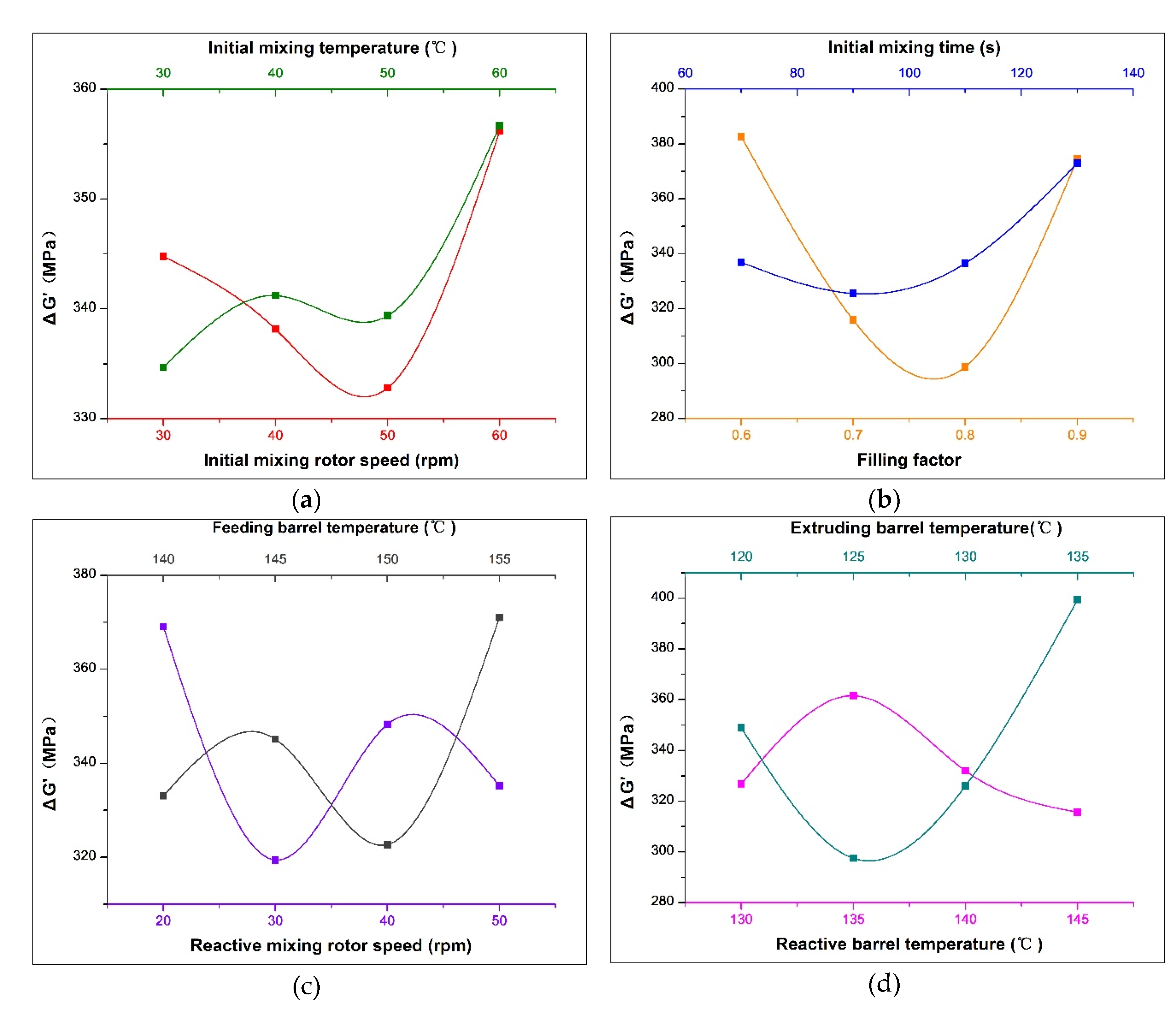 Polymers 12 00416 g003