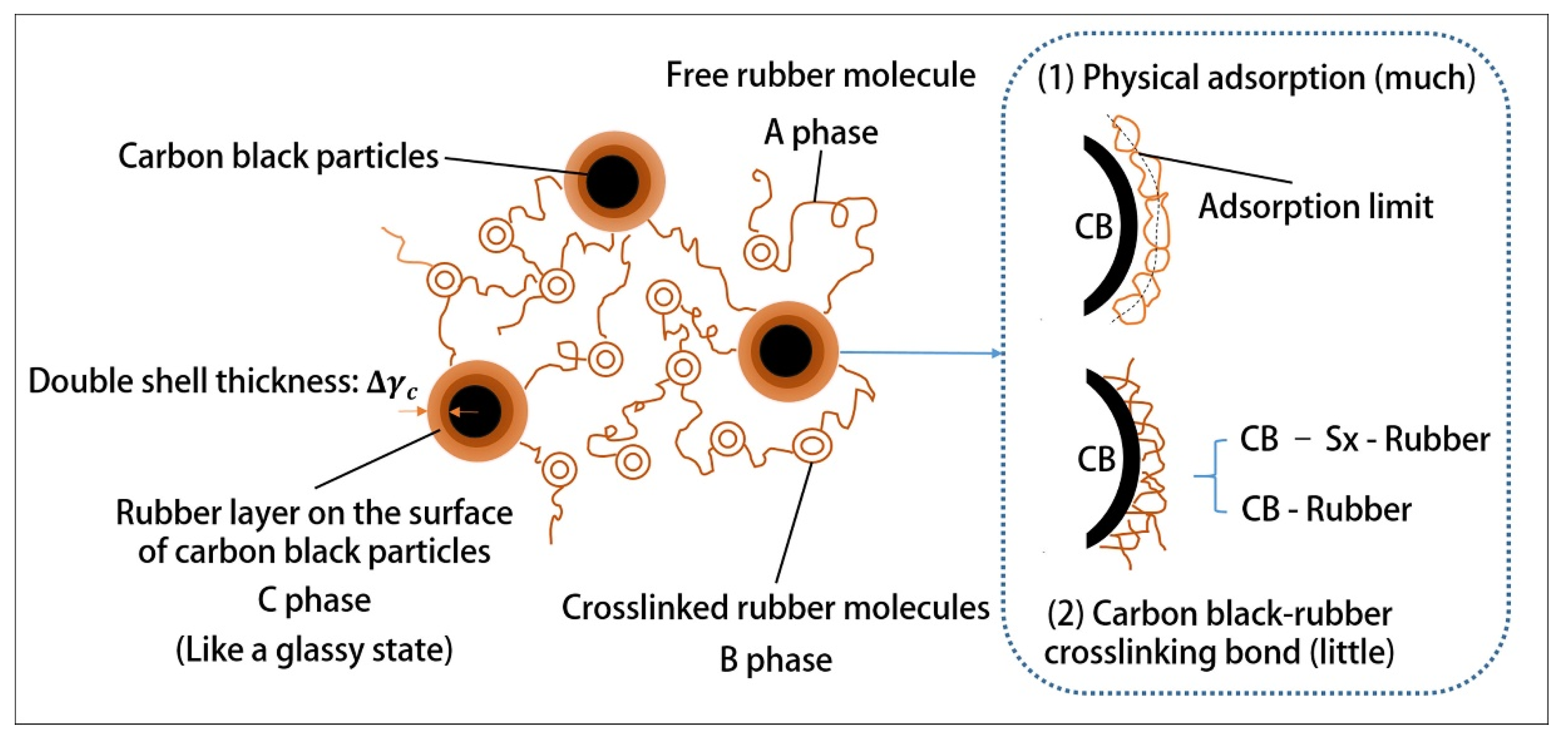 Polymers 12 00416 g006