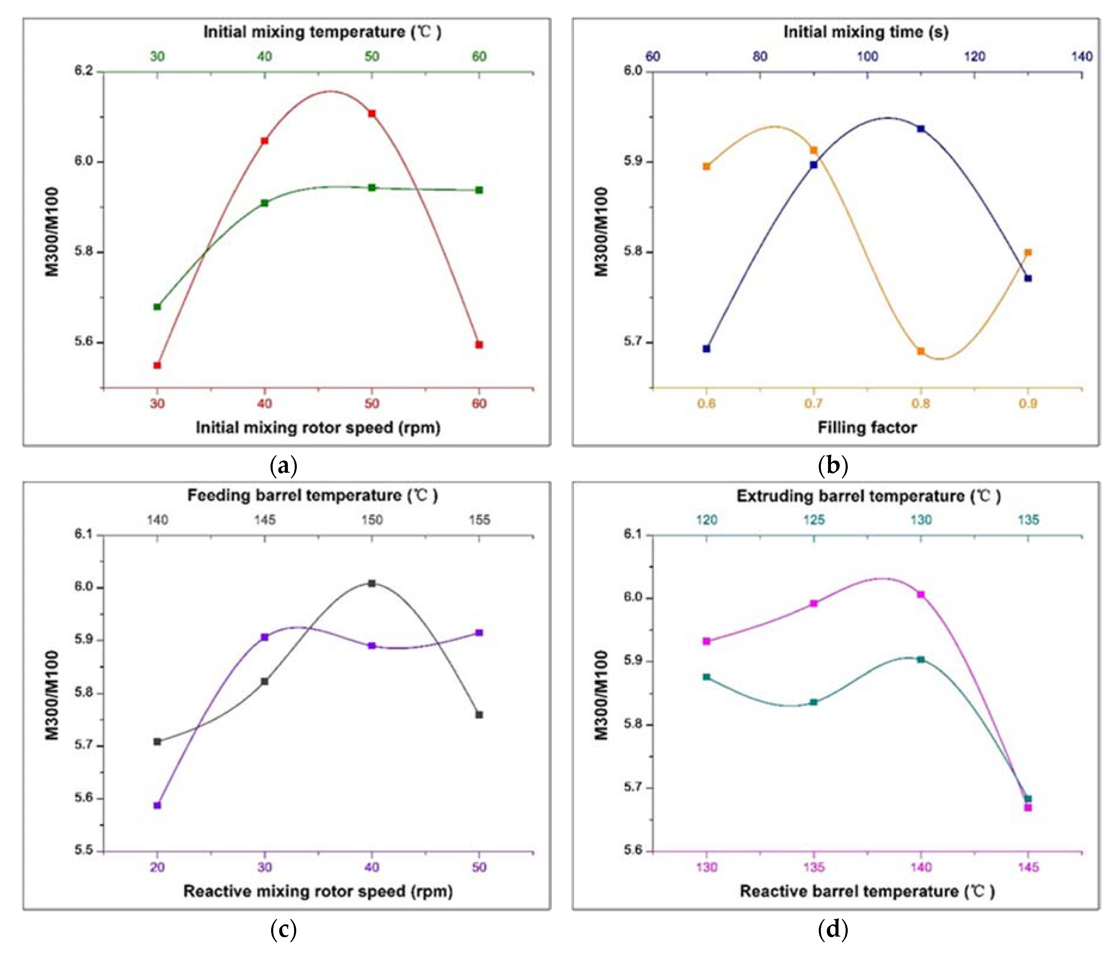 Polymers 12 00416 g007