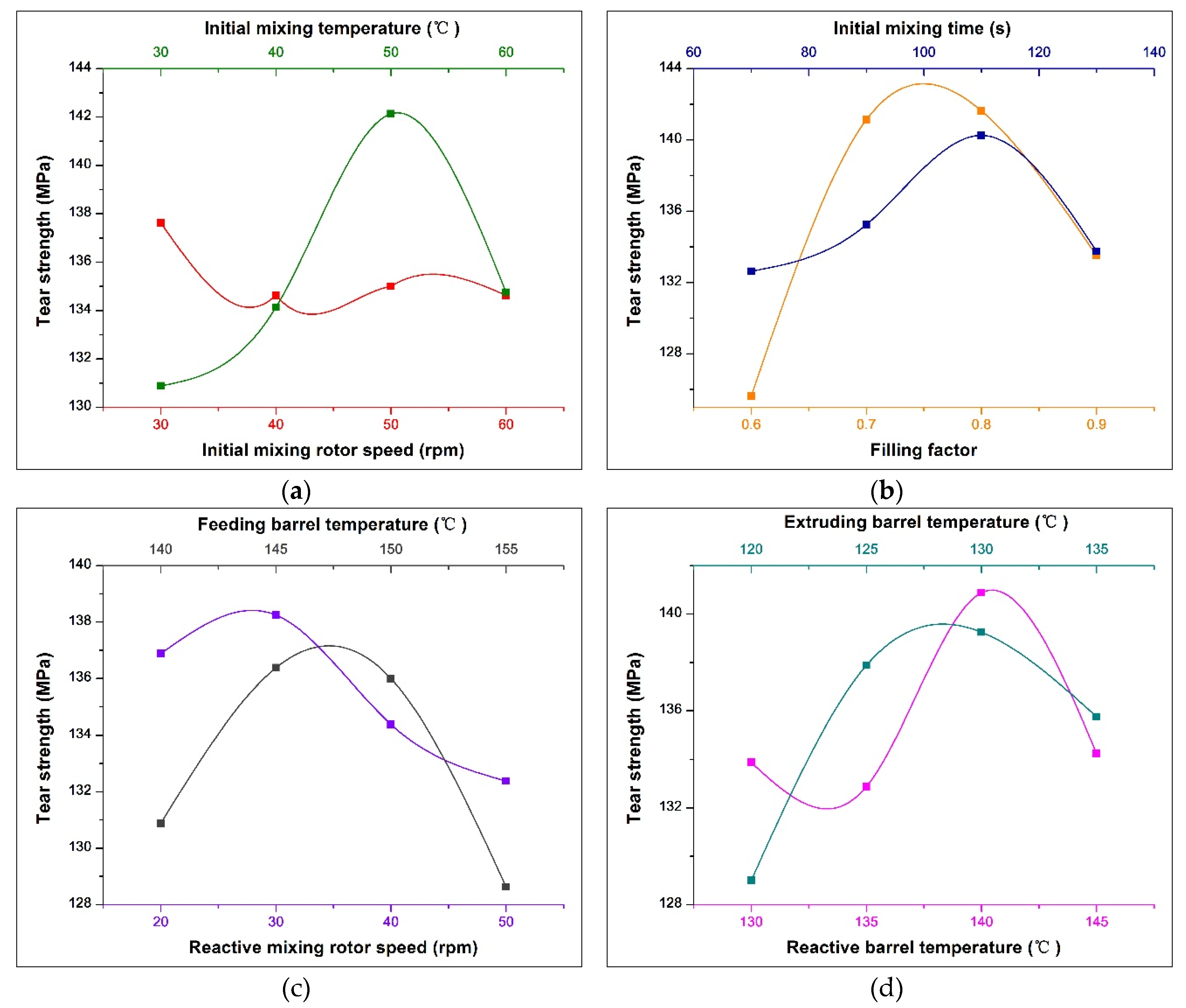 Polymers 12 00416 g008