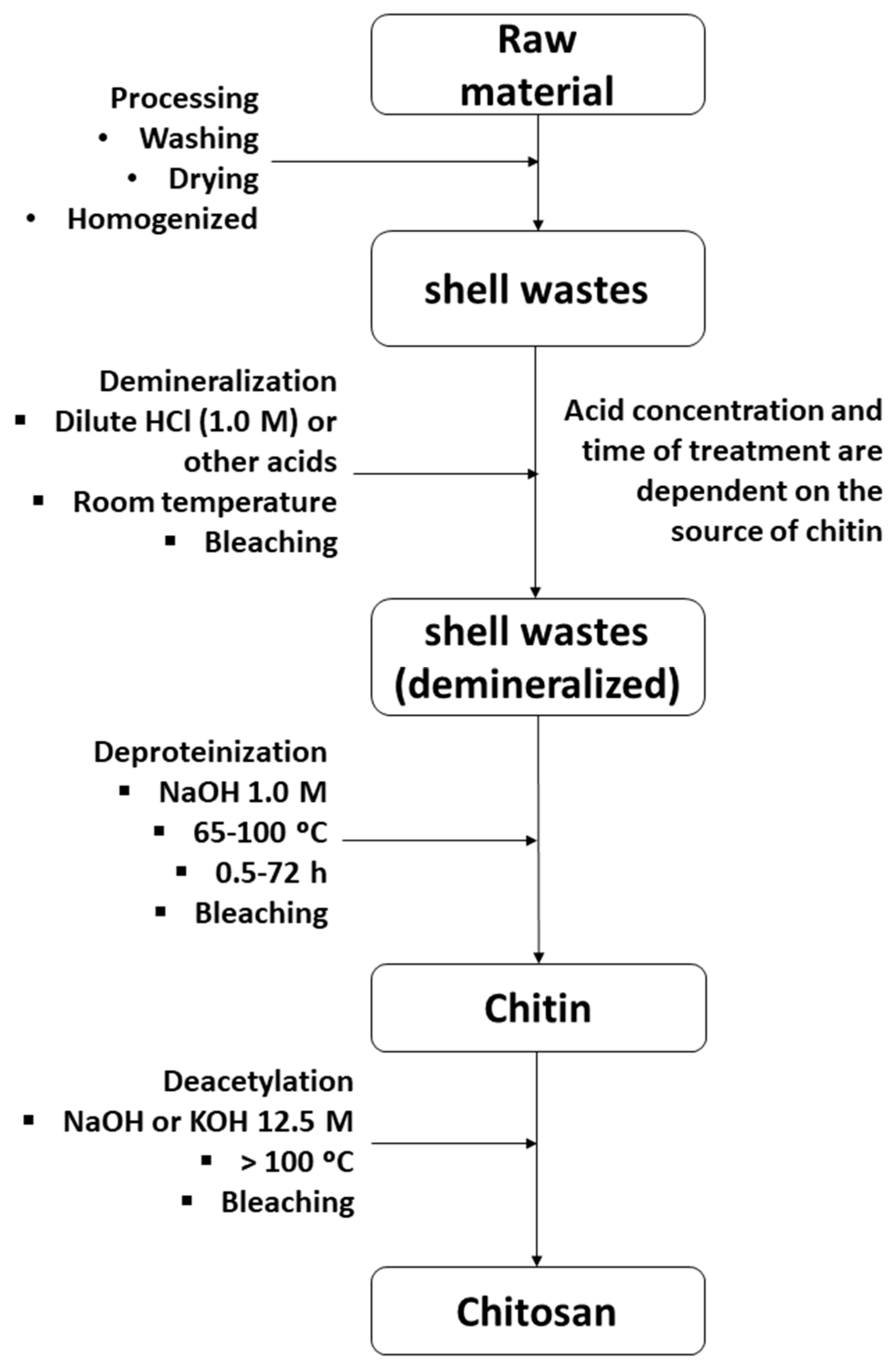 Polymers 12 00417 g002 Polymers 12 00417 g002