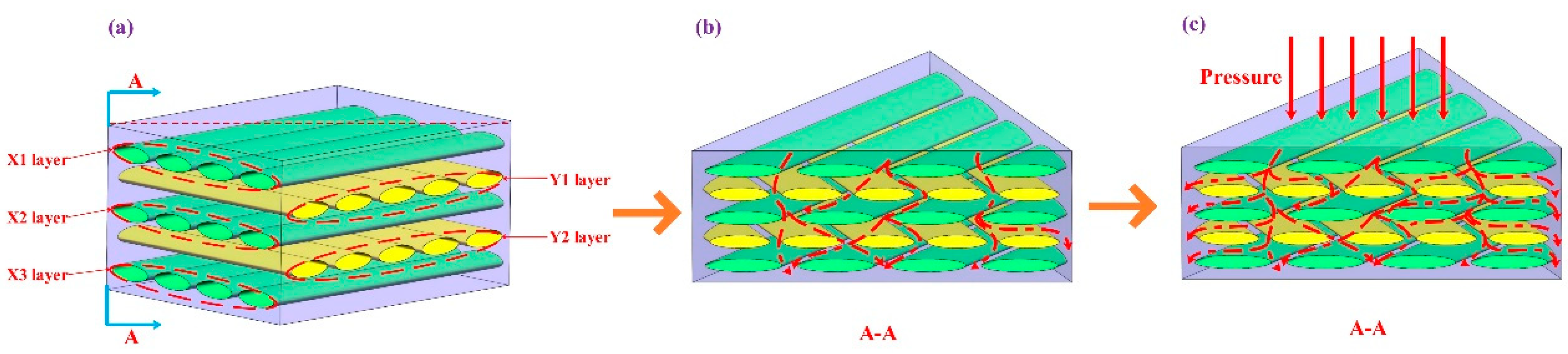 Polymers 12 00419 g010 Polymers 12 00419 g010