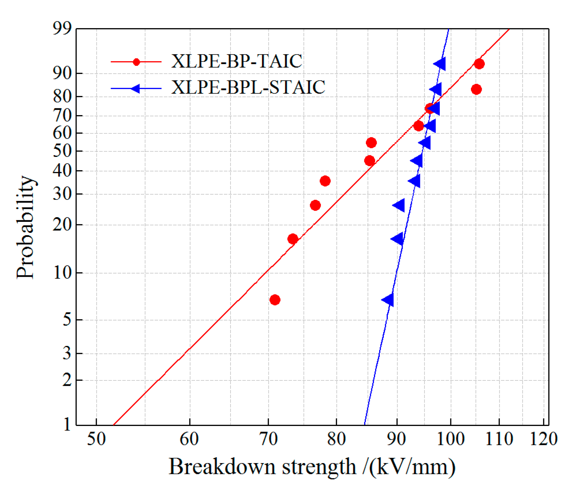 Polymers 12 00420 g005
