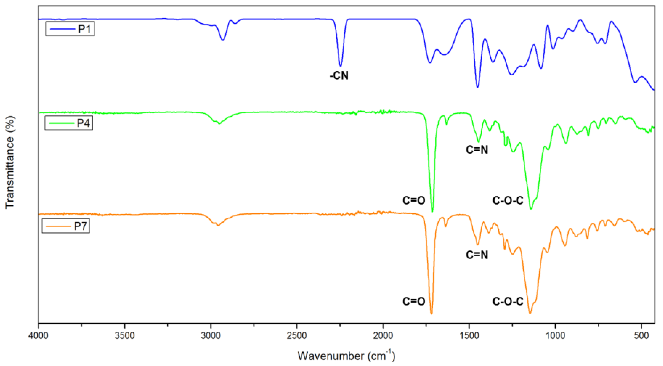 Polymers 12 00423 g003