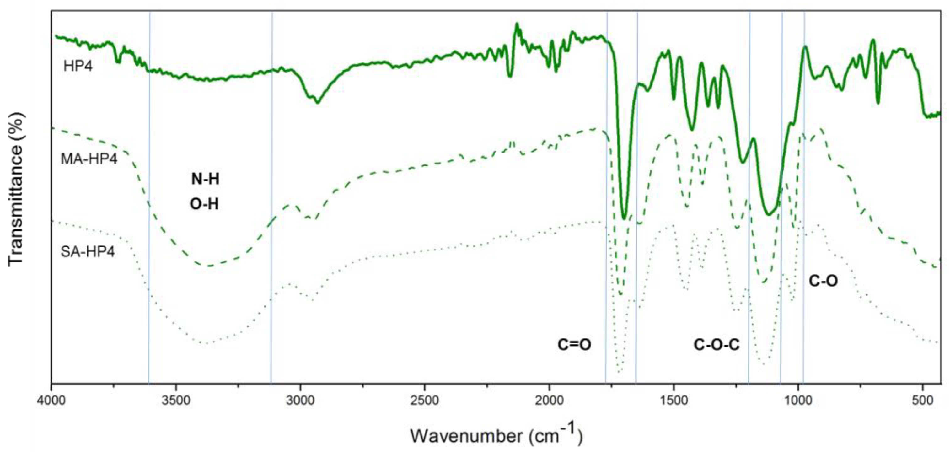 Polymers 12 00423 g010