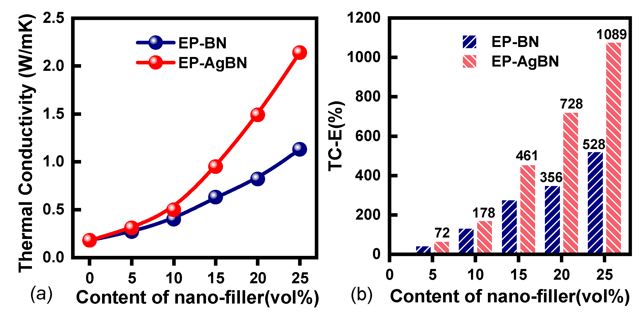 Polymers 12 00426 g003 Polymers 12 00426 g003