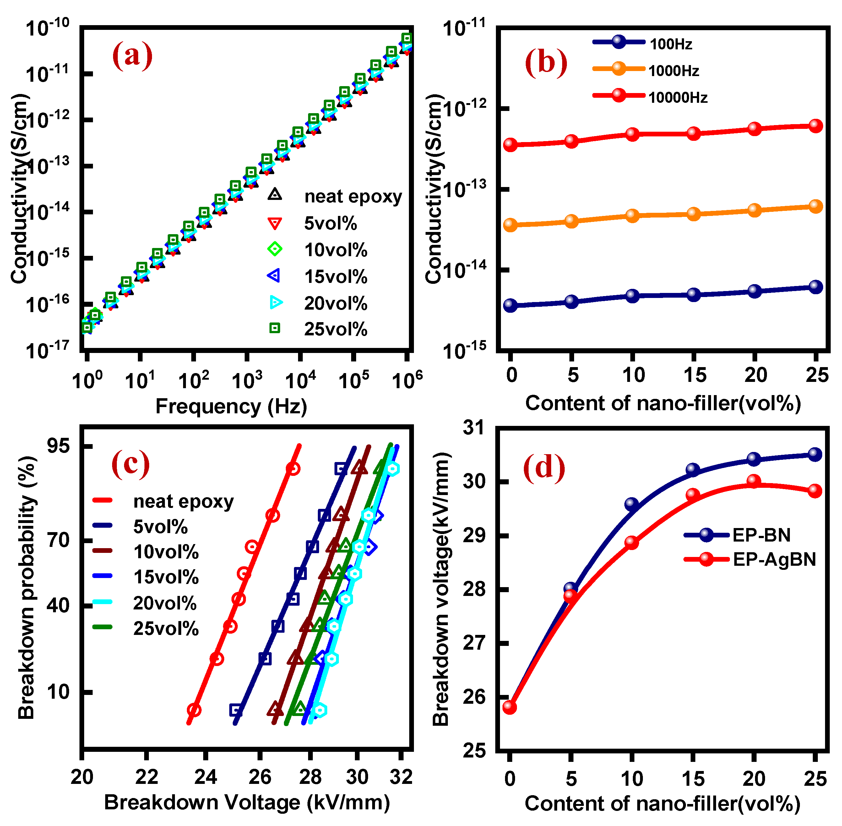 Polymers 12 00426 g005 Polymers 12 00426 g005