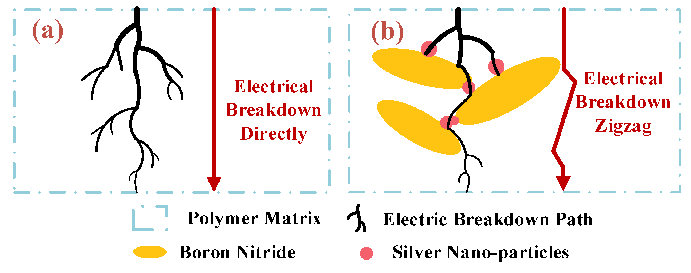 Polymers 12 00426 g006 Polymers 12 00426 g006