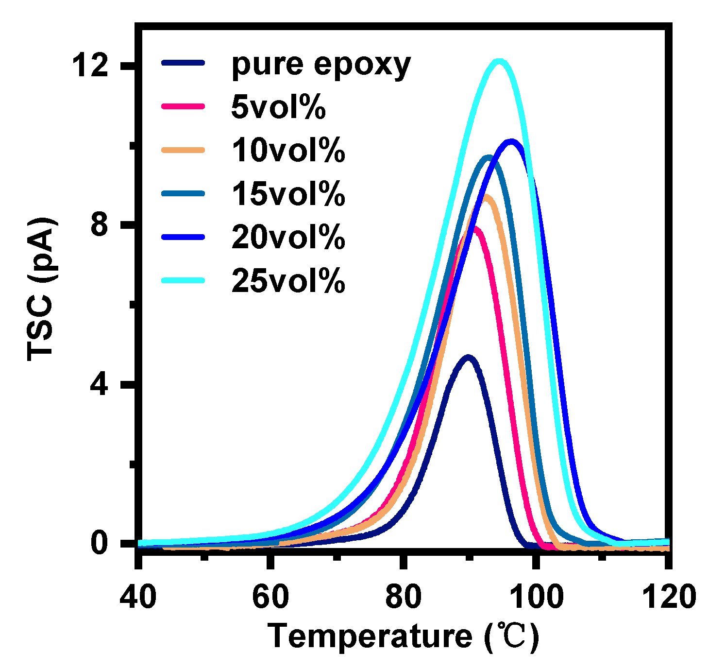 Polymers 12 00426 g008 Polymers 12 00426 g008
