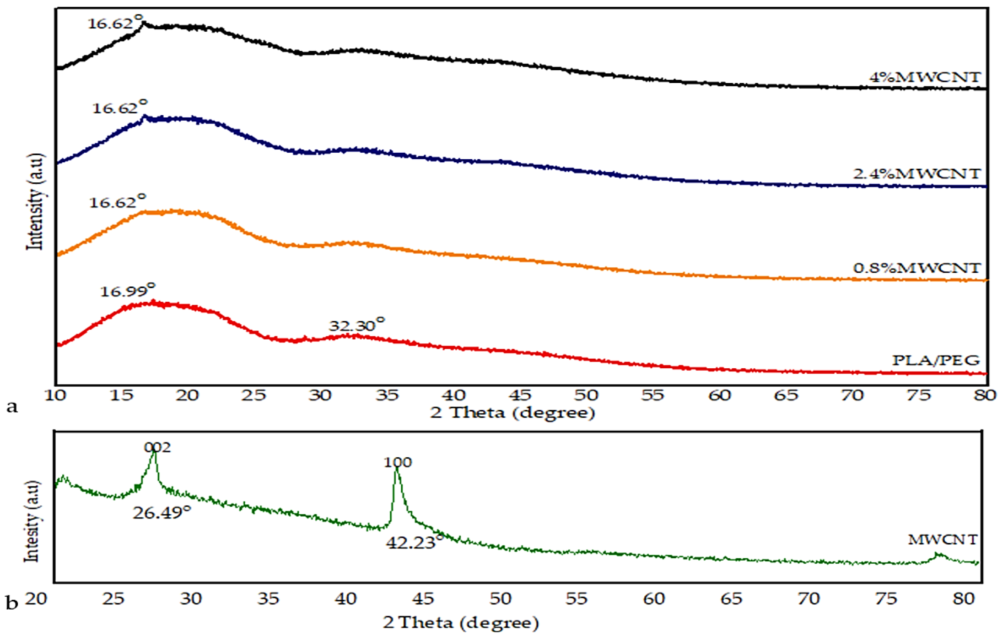 Polymers 12 00427 g004 Polymers 12 00427 g004