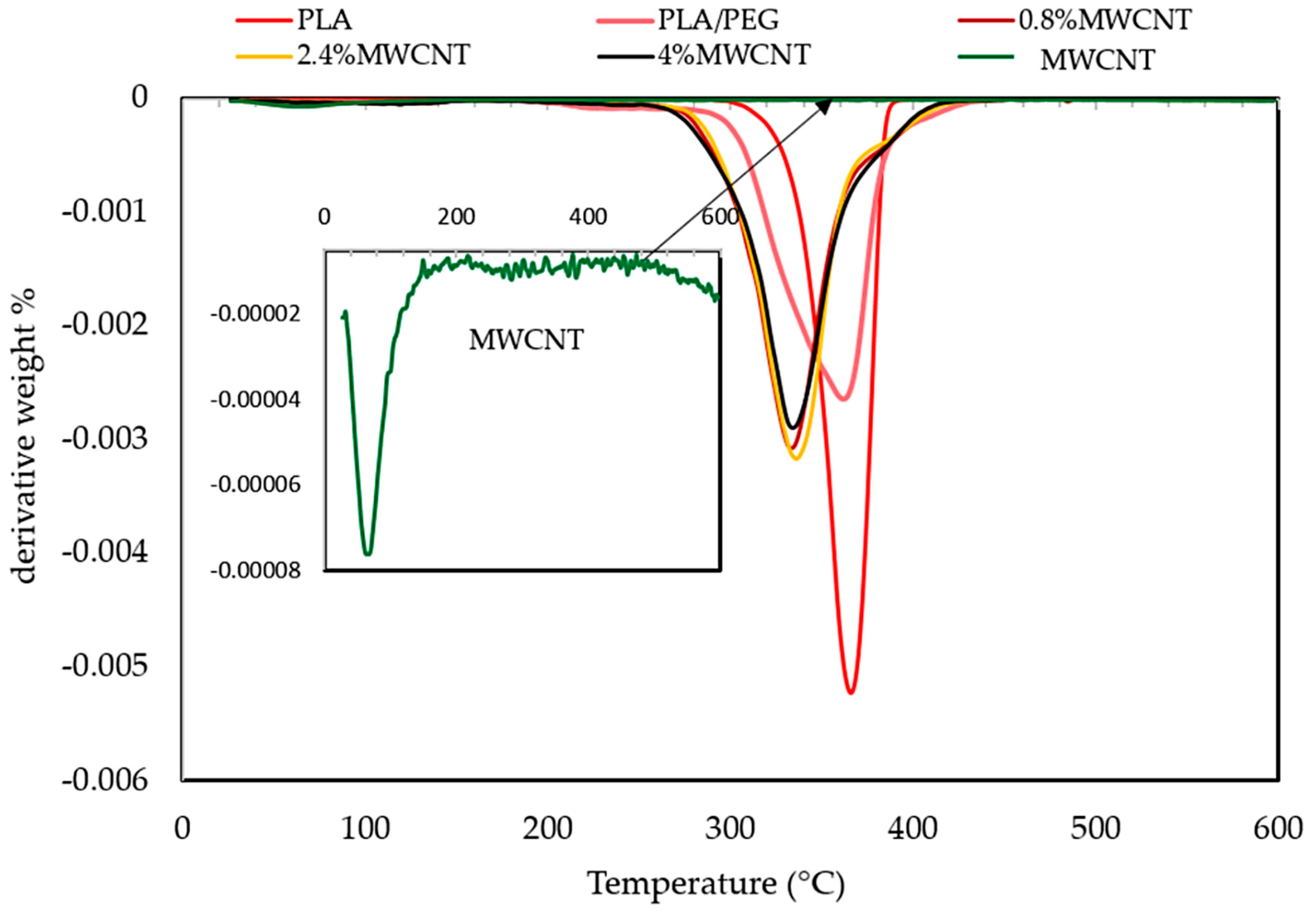 Polymers 12 00427 g008 Polymers 12 00427 g008
