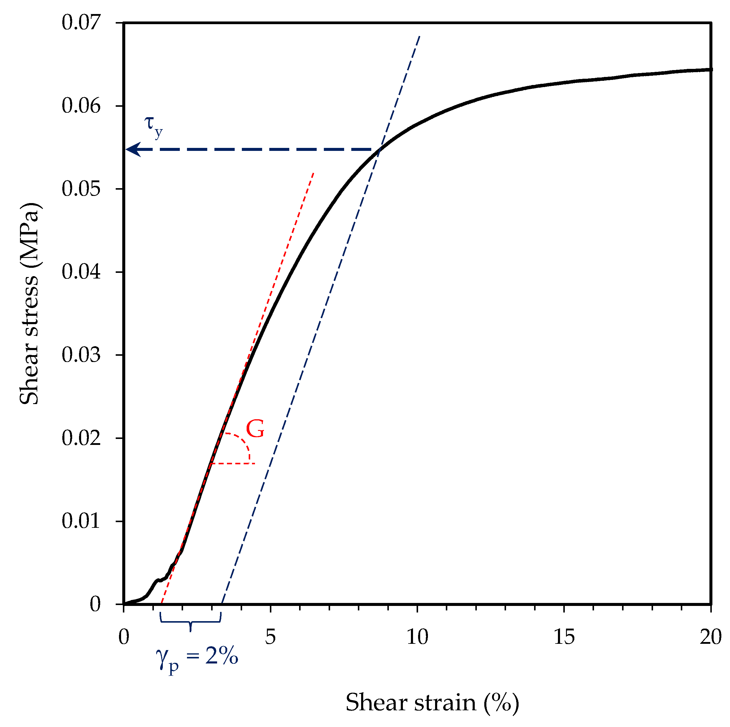 Polymers 12 00428 g001 Polymers 12 00428 g001