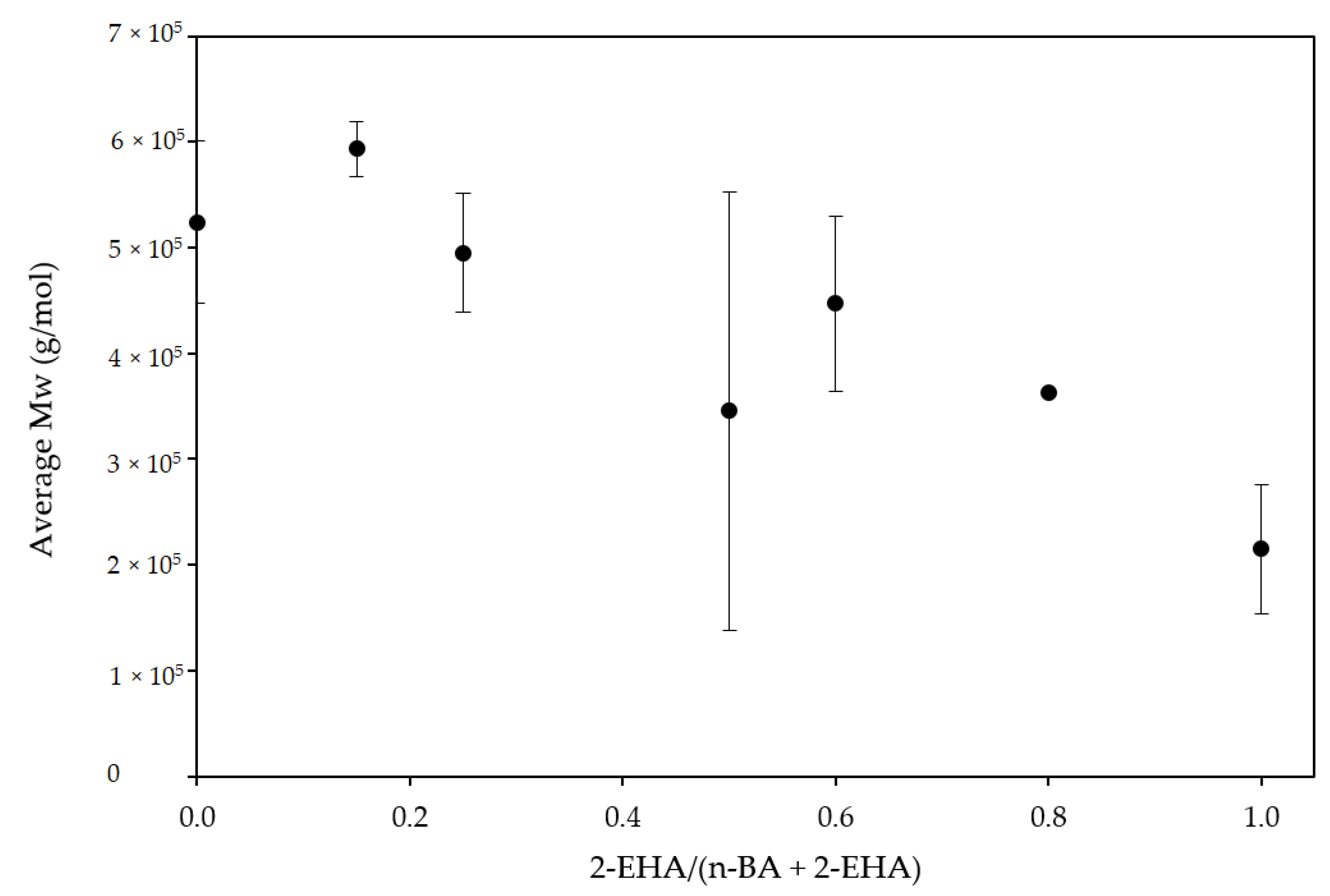Polymers 12 00428 g003 Polymers 12 00428 g003