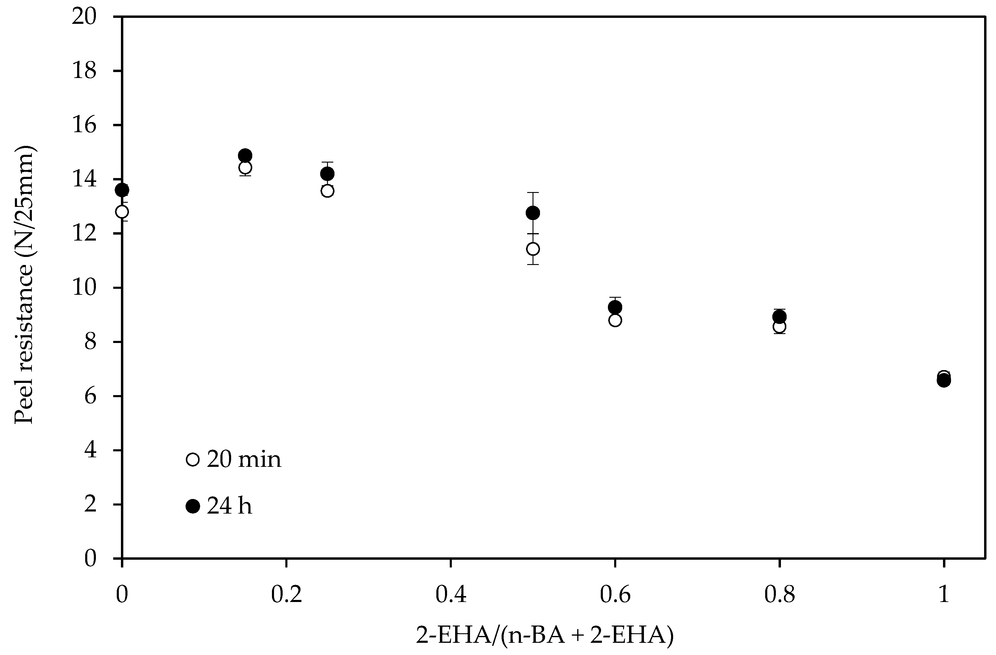 Polymers 12 00428 g009 Polymers 12 00428 g009