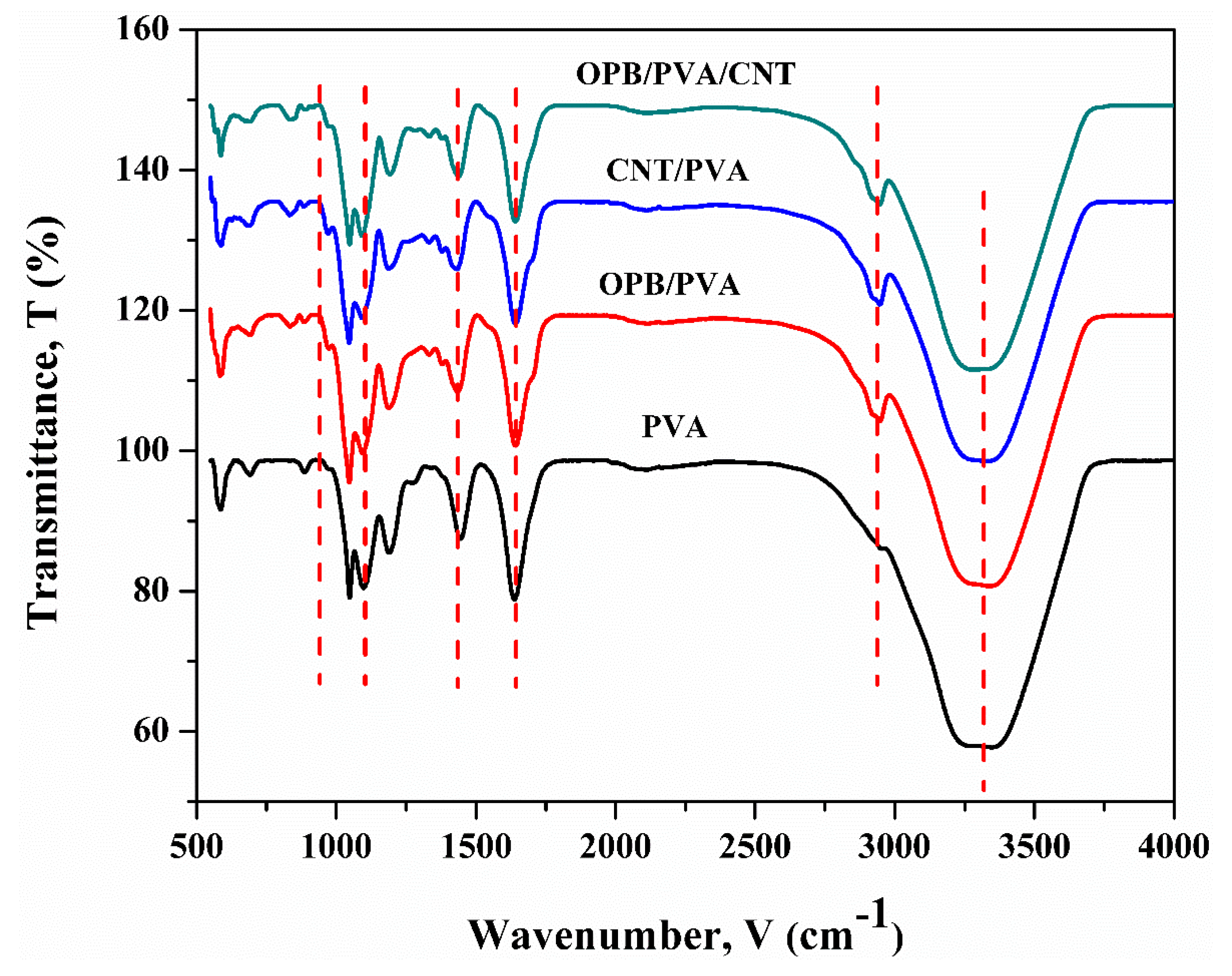 Polymers 12 00430 g004