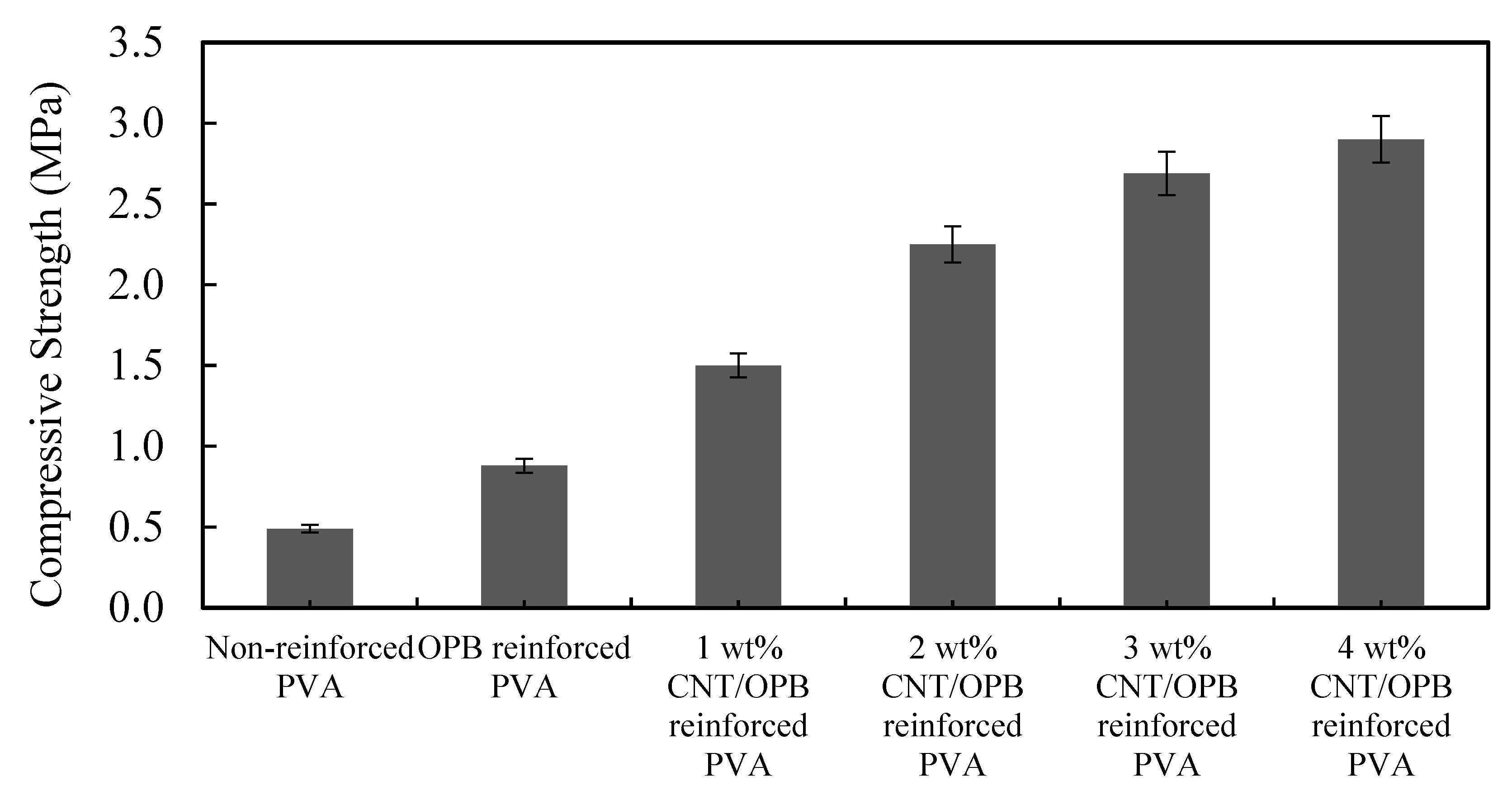 Polymers 12 00430 g005